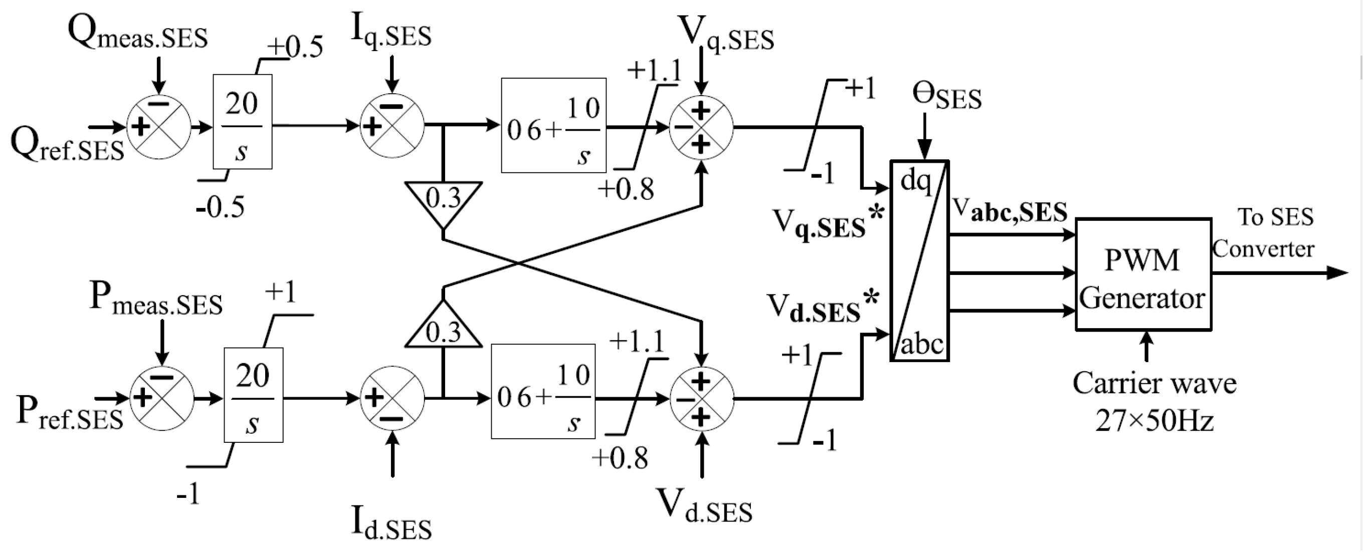 Energies 16 02129 g002 Energies 16 02129 g002