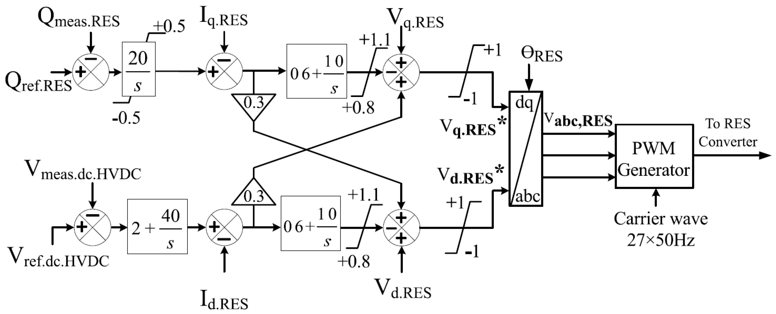 Energies 16 02129 g003 Energies 16 02129 g003