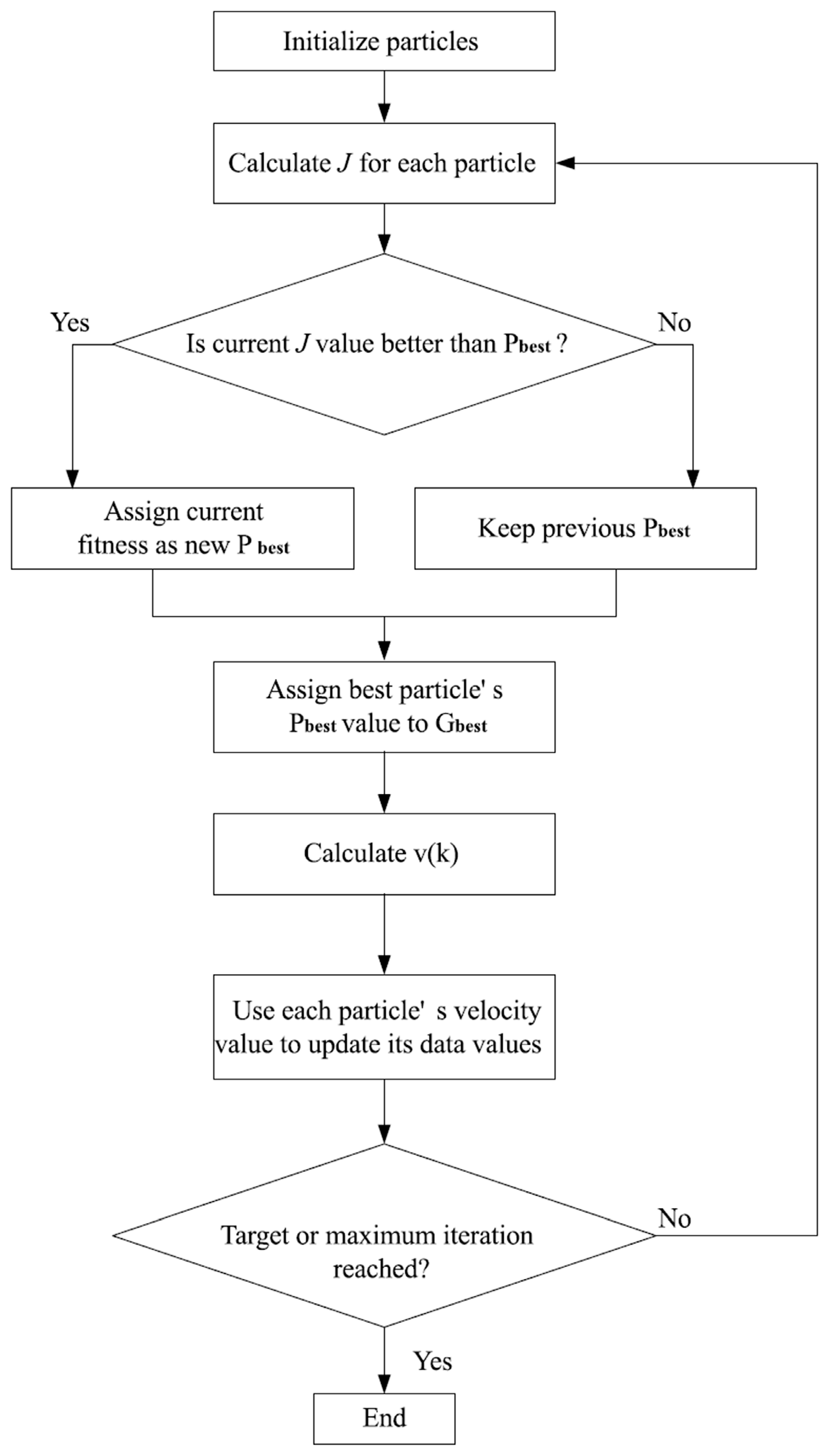 Energies 16 02129 g005 Energies 16 02129 g005