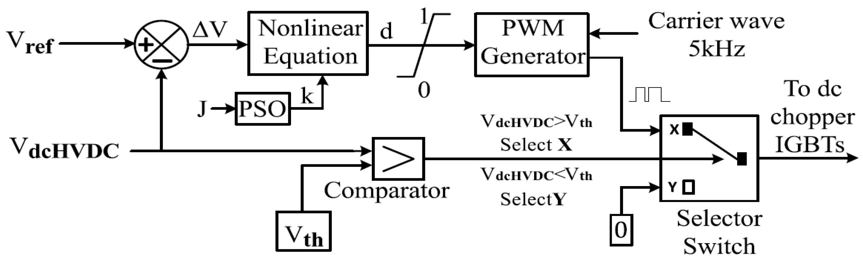Energies 16 02129 g006 Energies 16 02129 g006