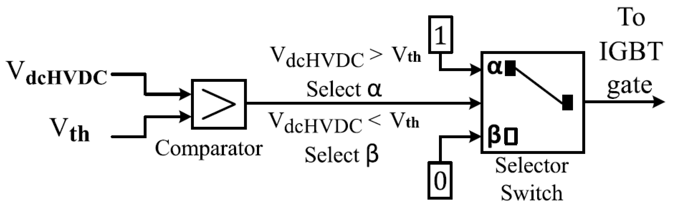 Energies 16 02129 g008 Energies 16 02129 g008