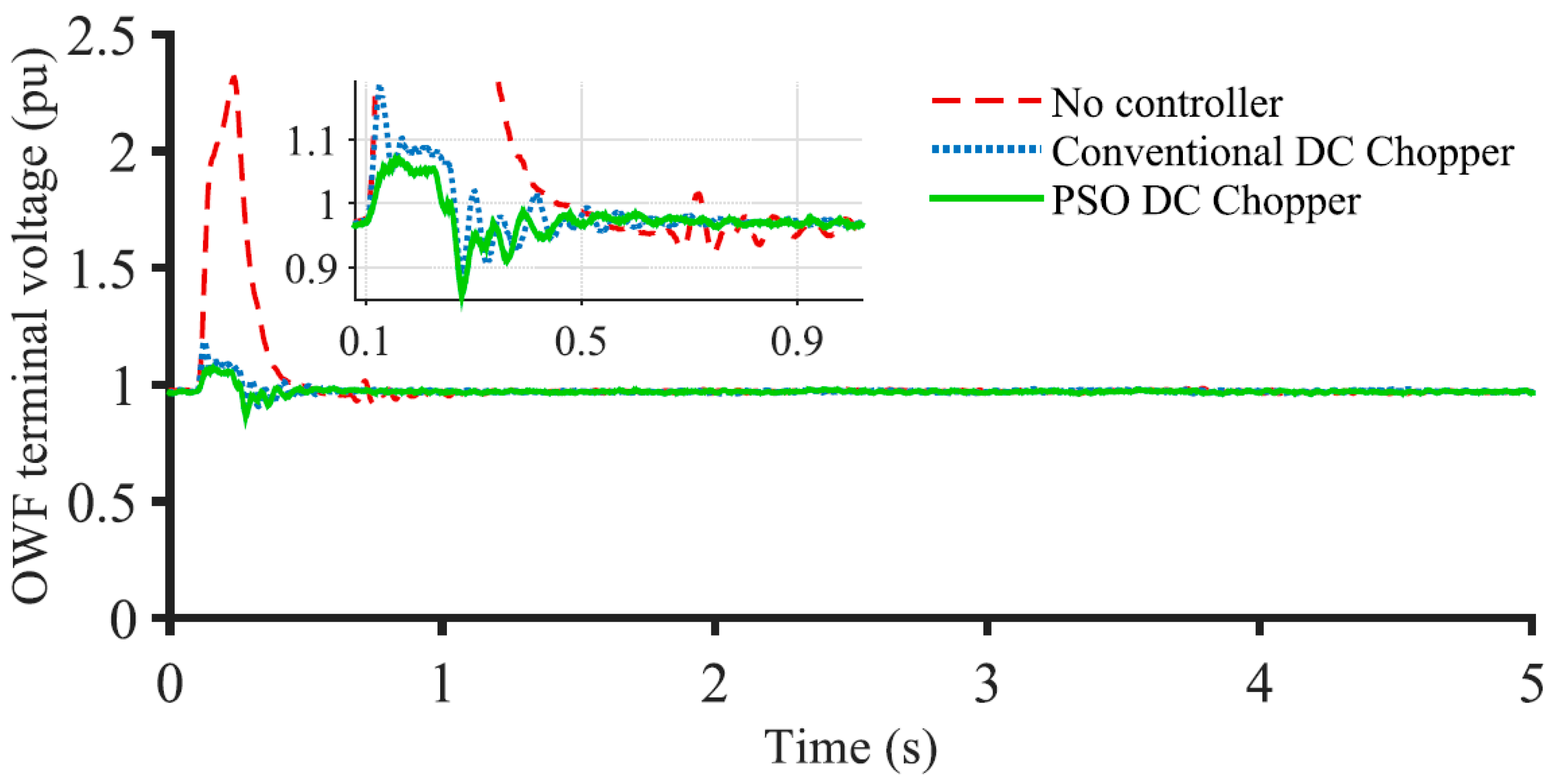 Energies 16 02129 g009 Energies 16 02129 g009