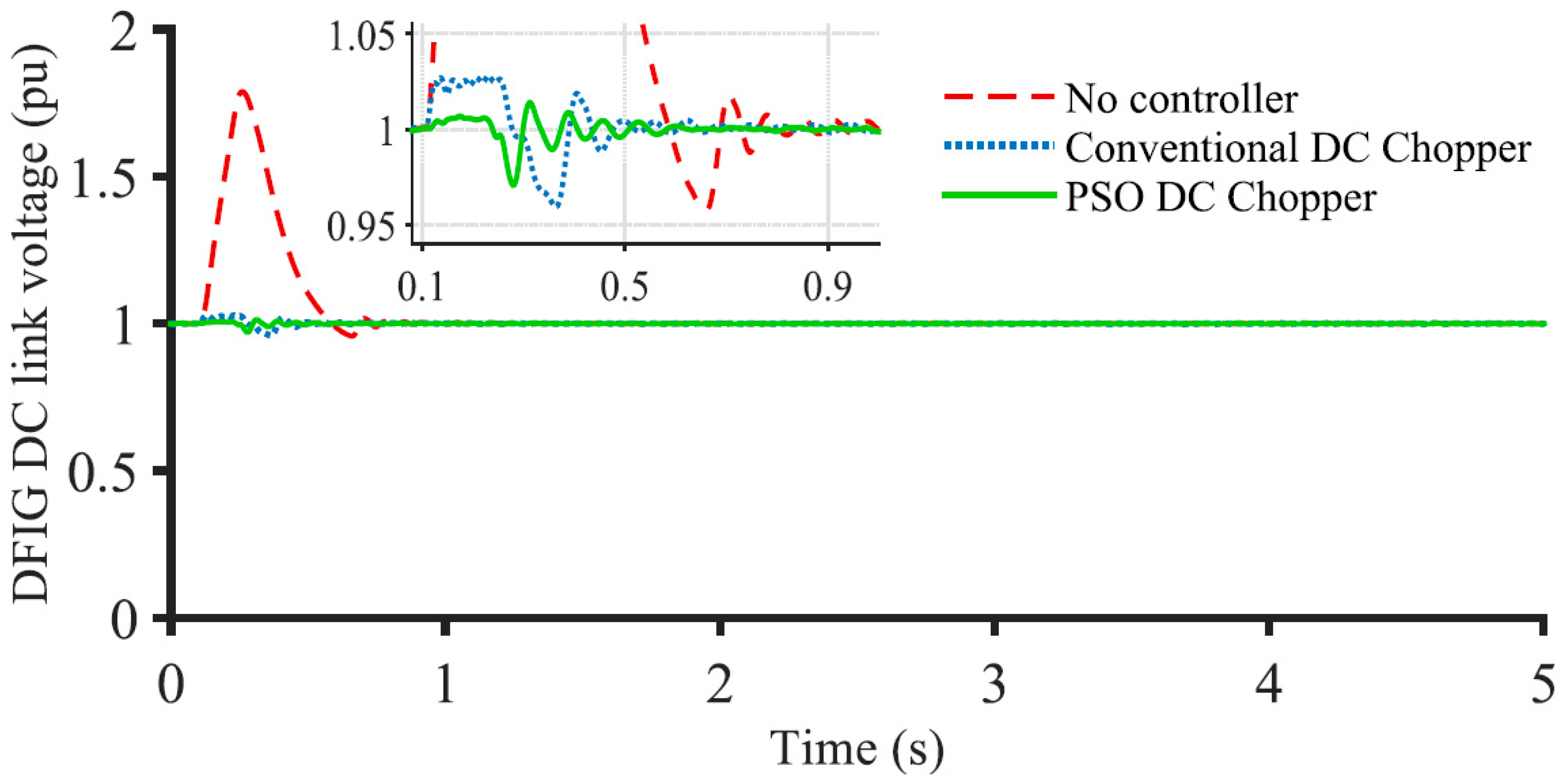 Energies 16 02129 g011 Energies 16 02129 g011