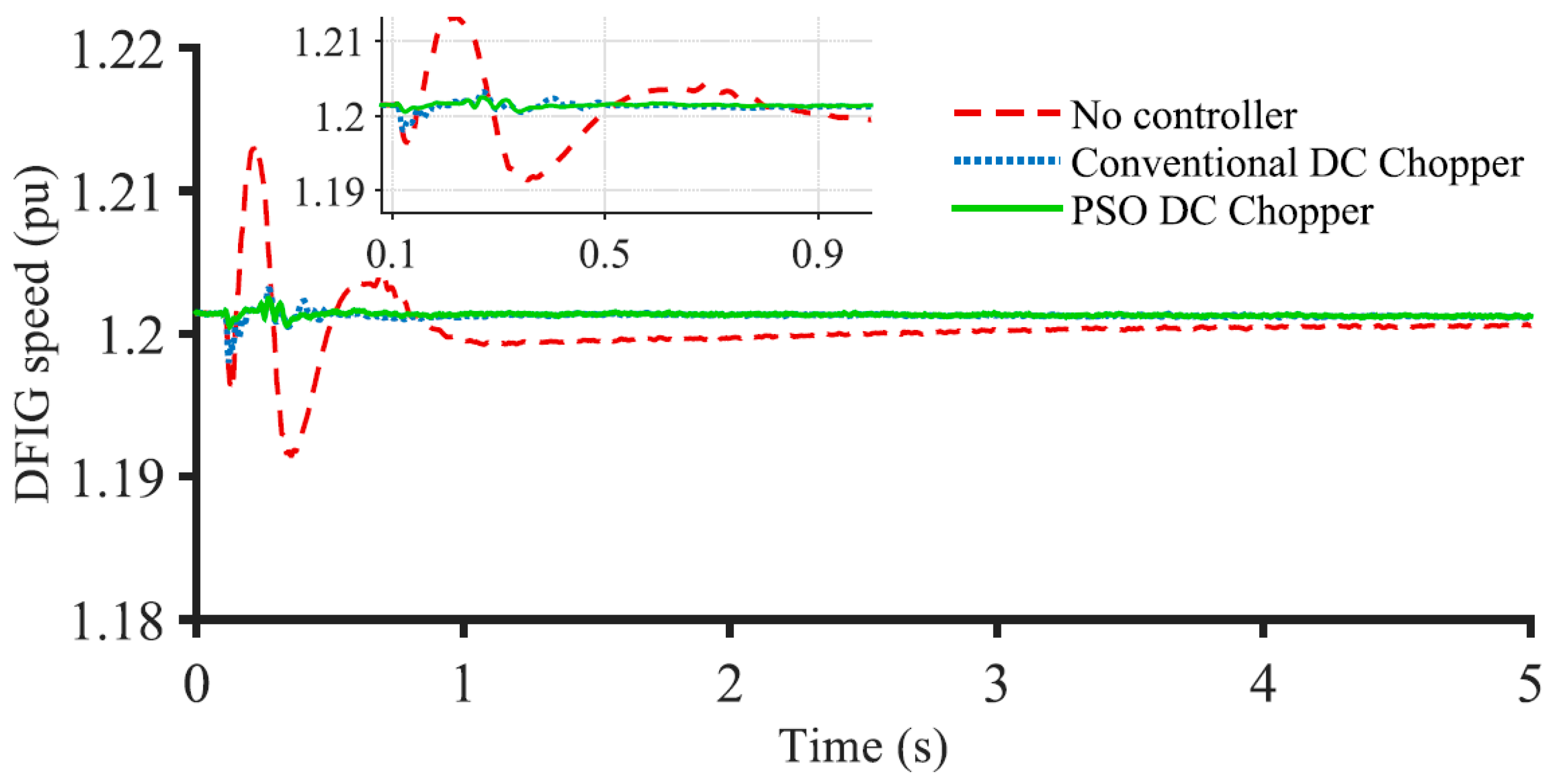 Energies 16 02129 g012 Energies 16 02129 g012
