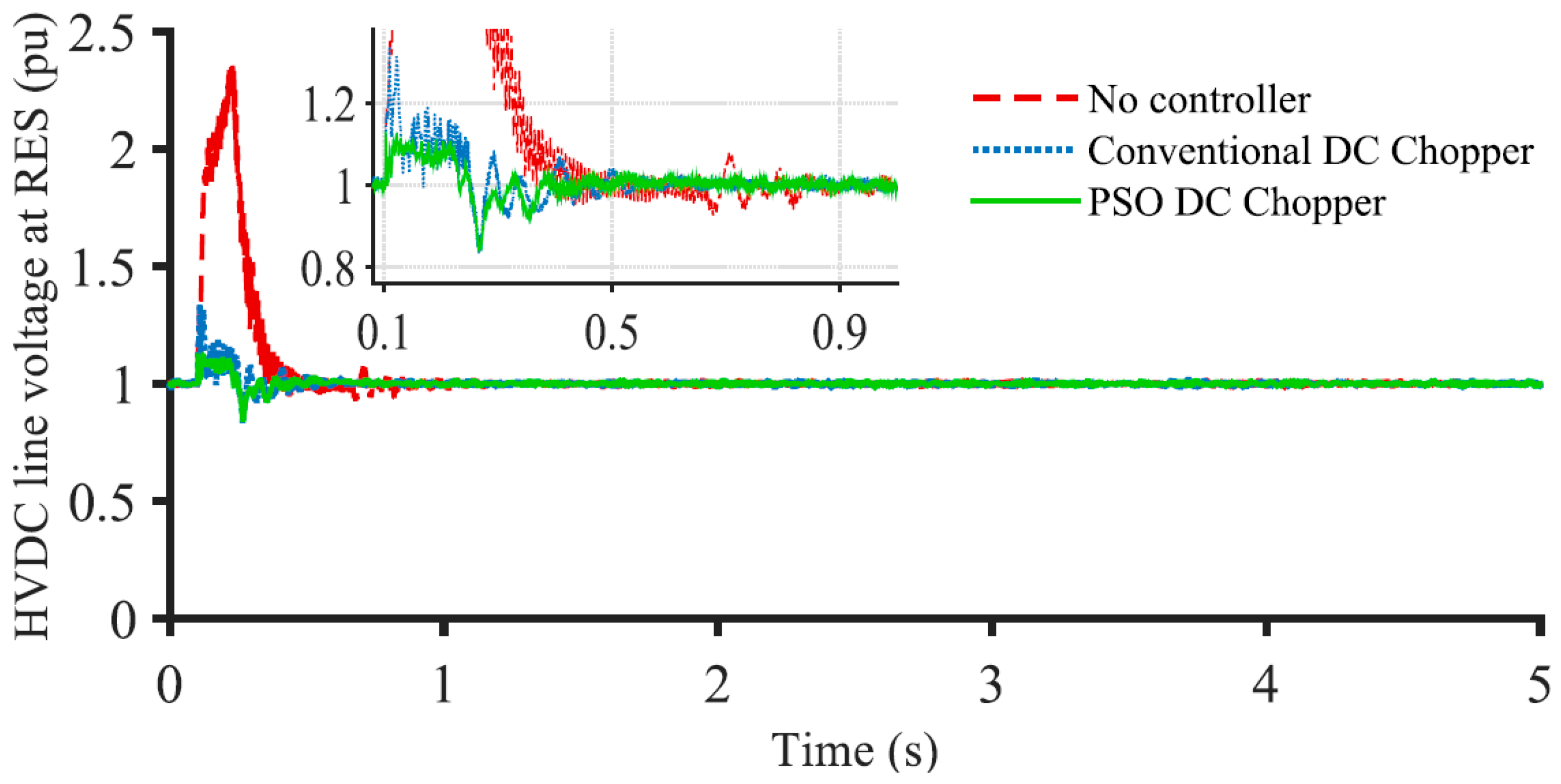 Energies 16 02129 g014 Energies 16 02129 g014