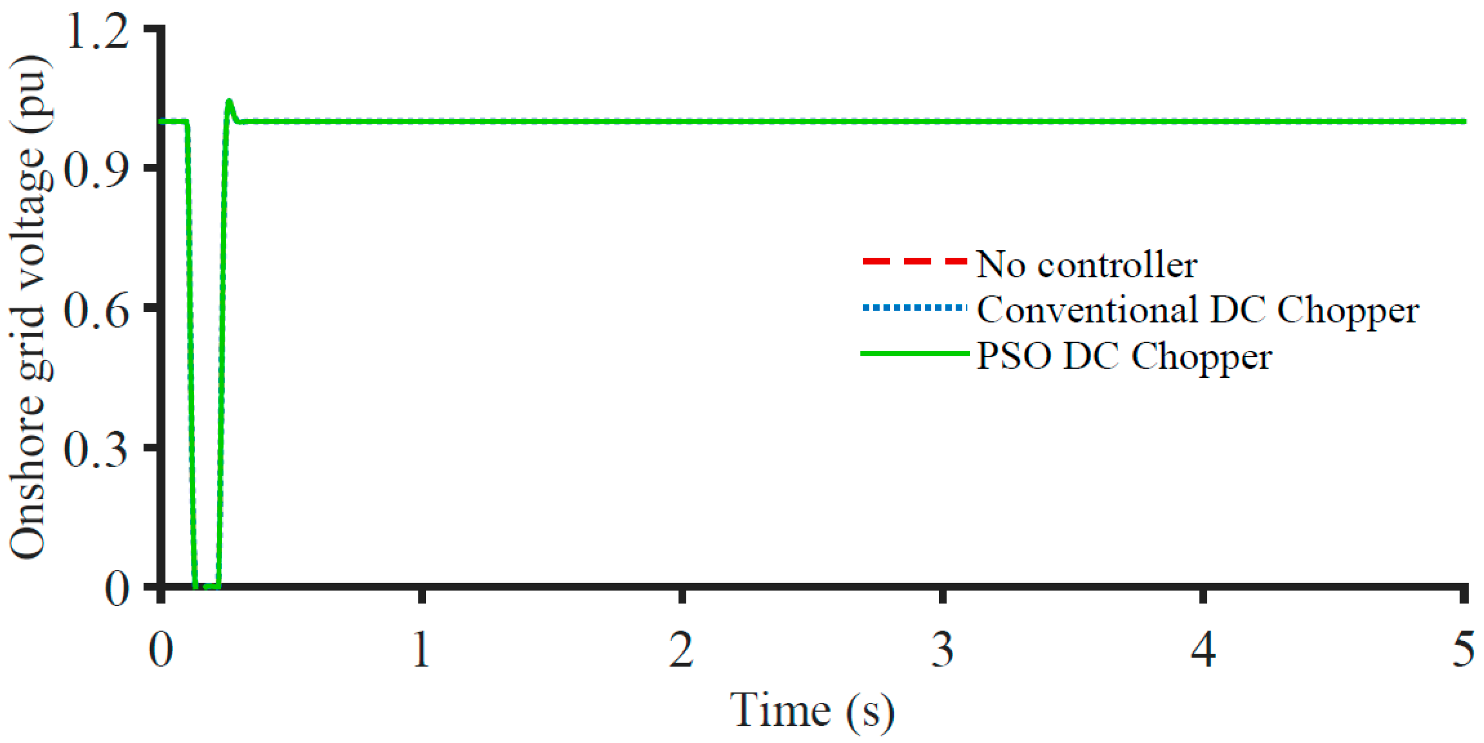 Energies 16 02129 g015 Energies 16 02129 g015