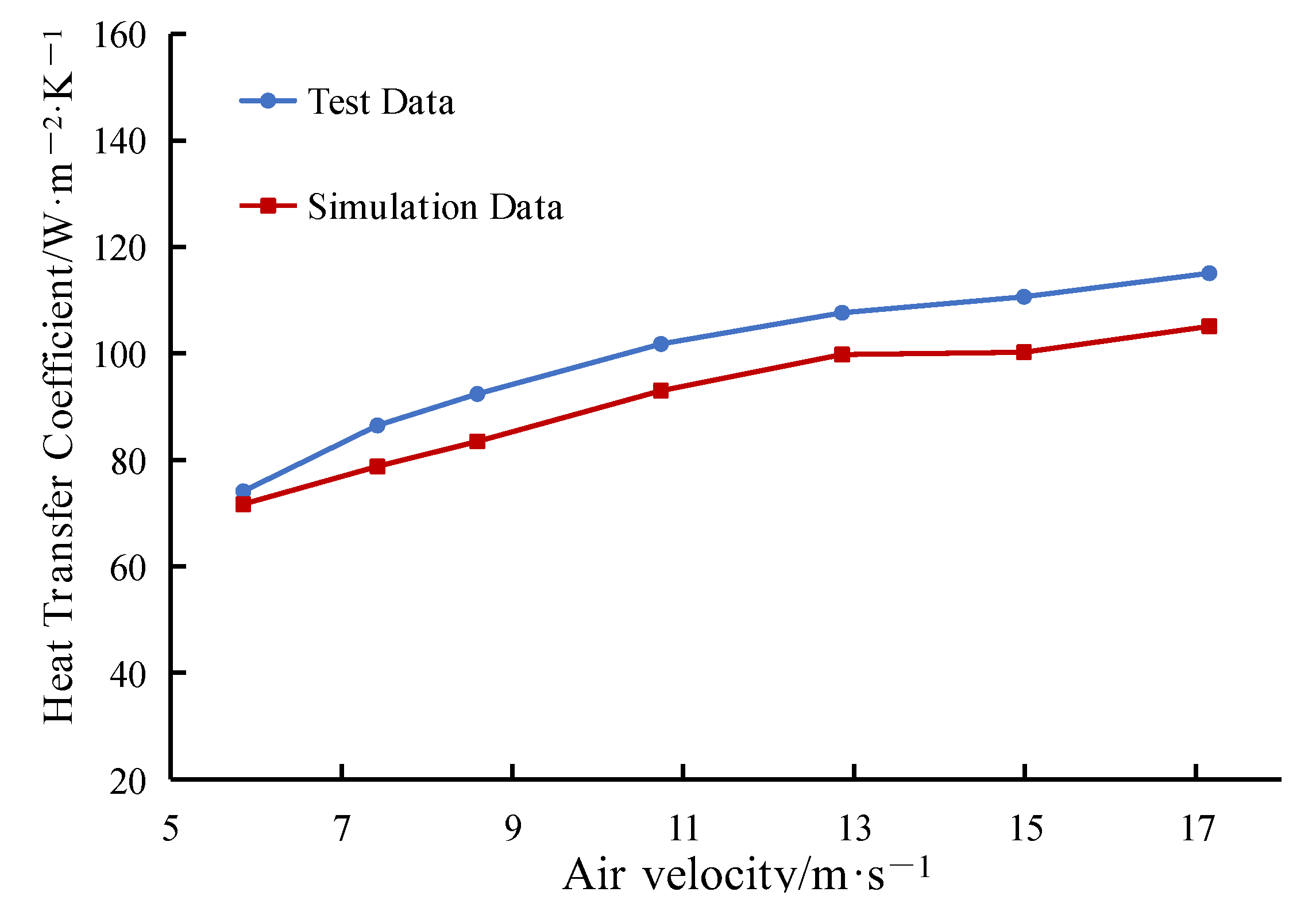 Energies 16 02130 g005
