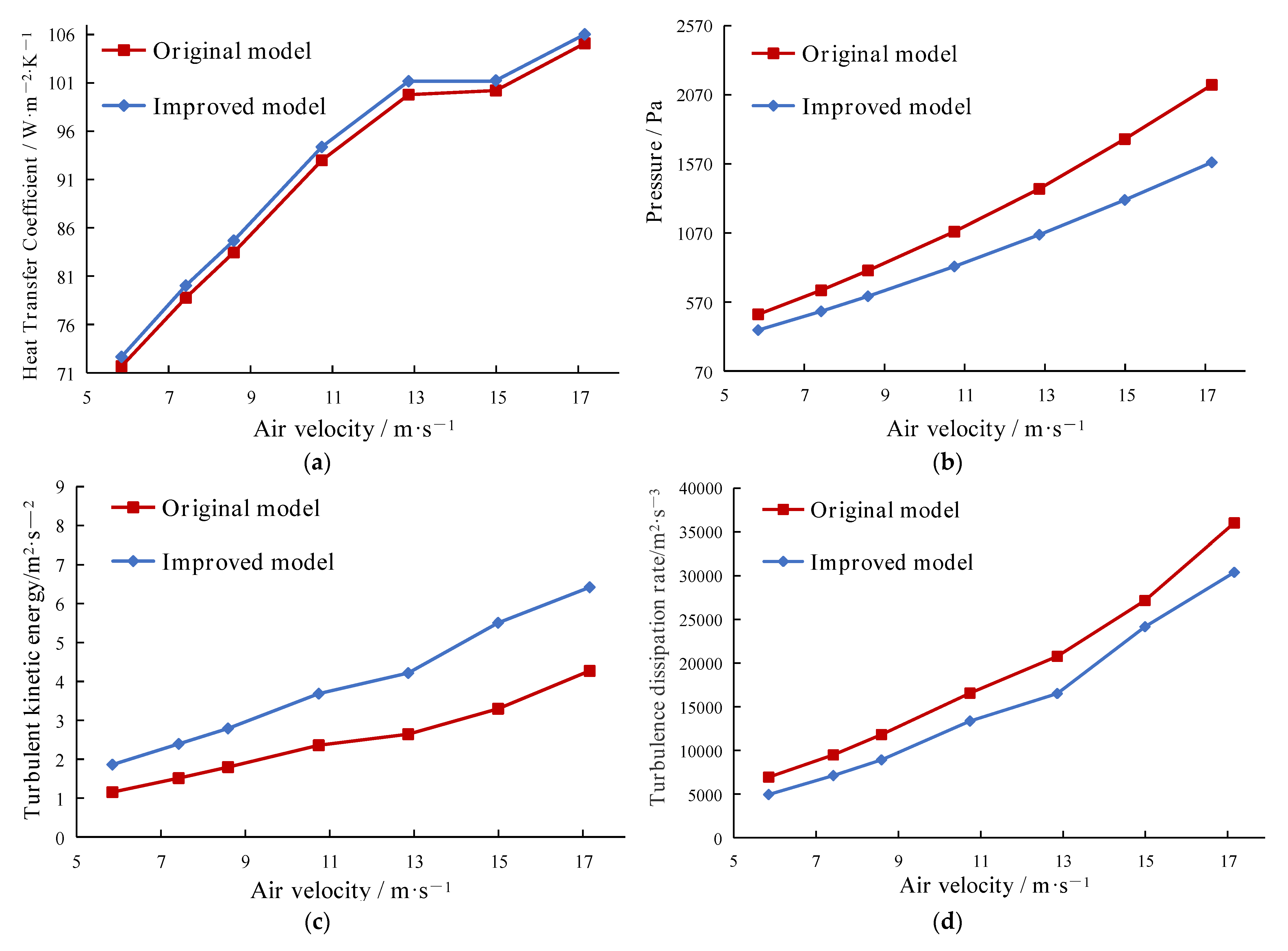 Energies 16 02130 g009a