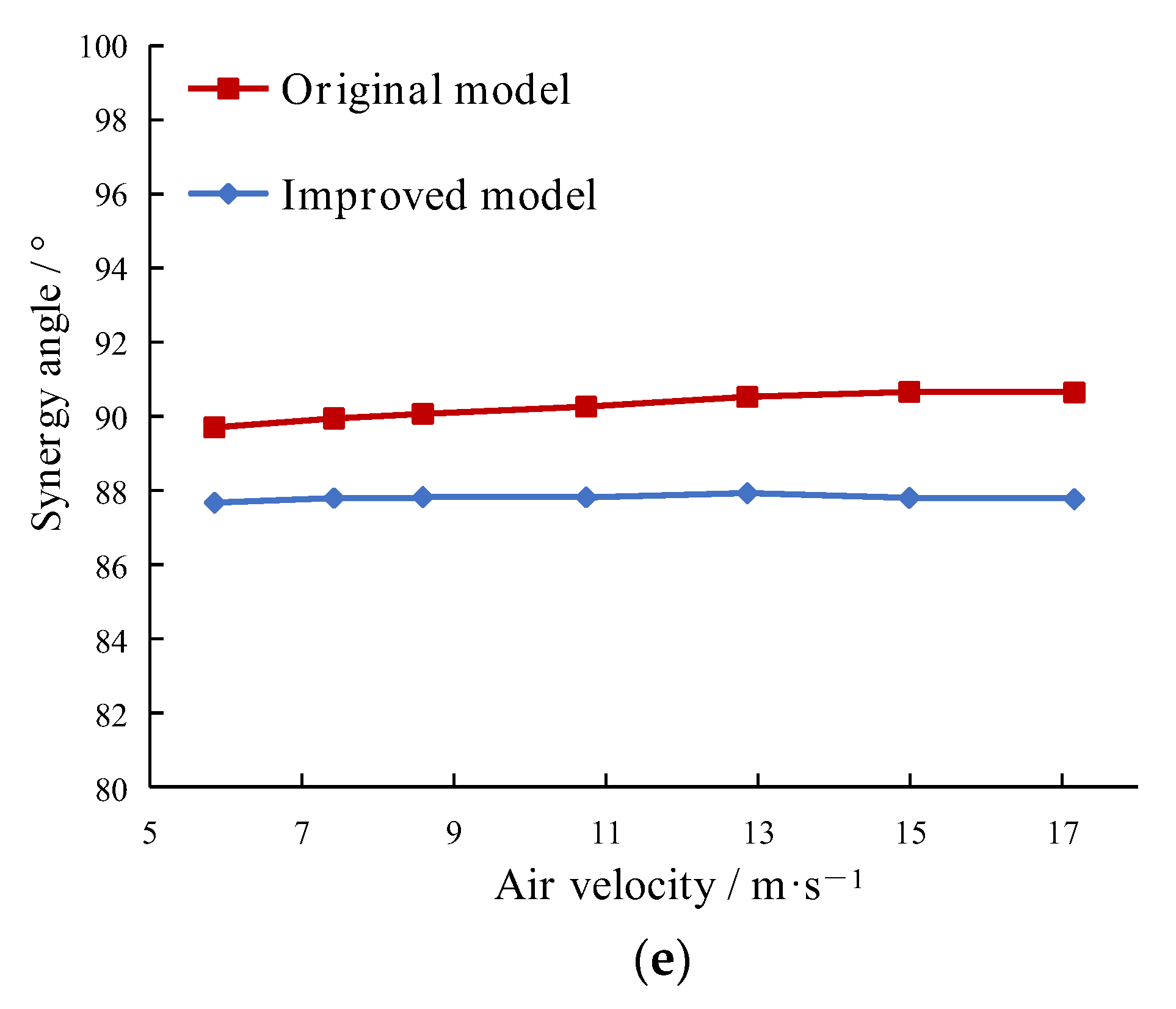 Energies 16 02130 g009b