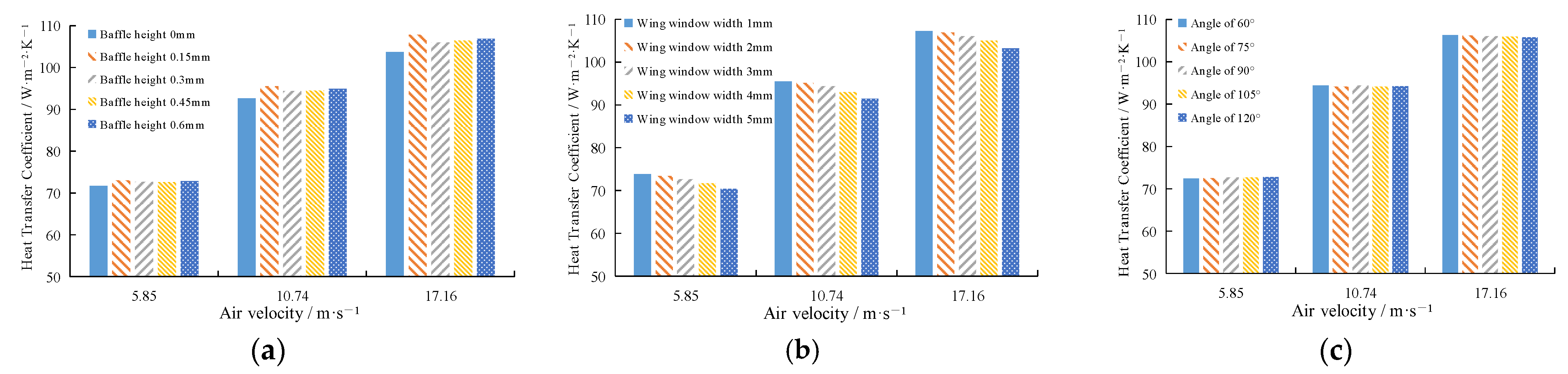 Energies 16 02130 g010