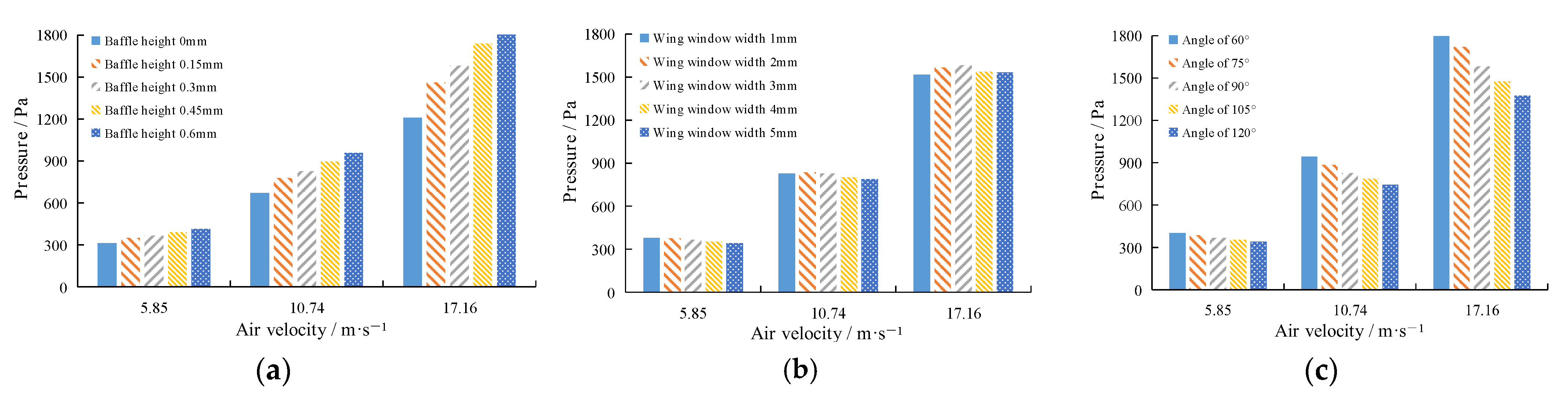 Energies 16 02130 g011