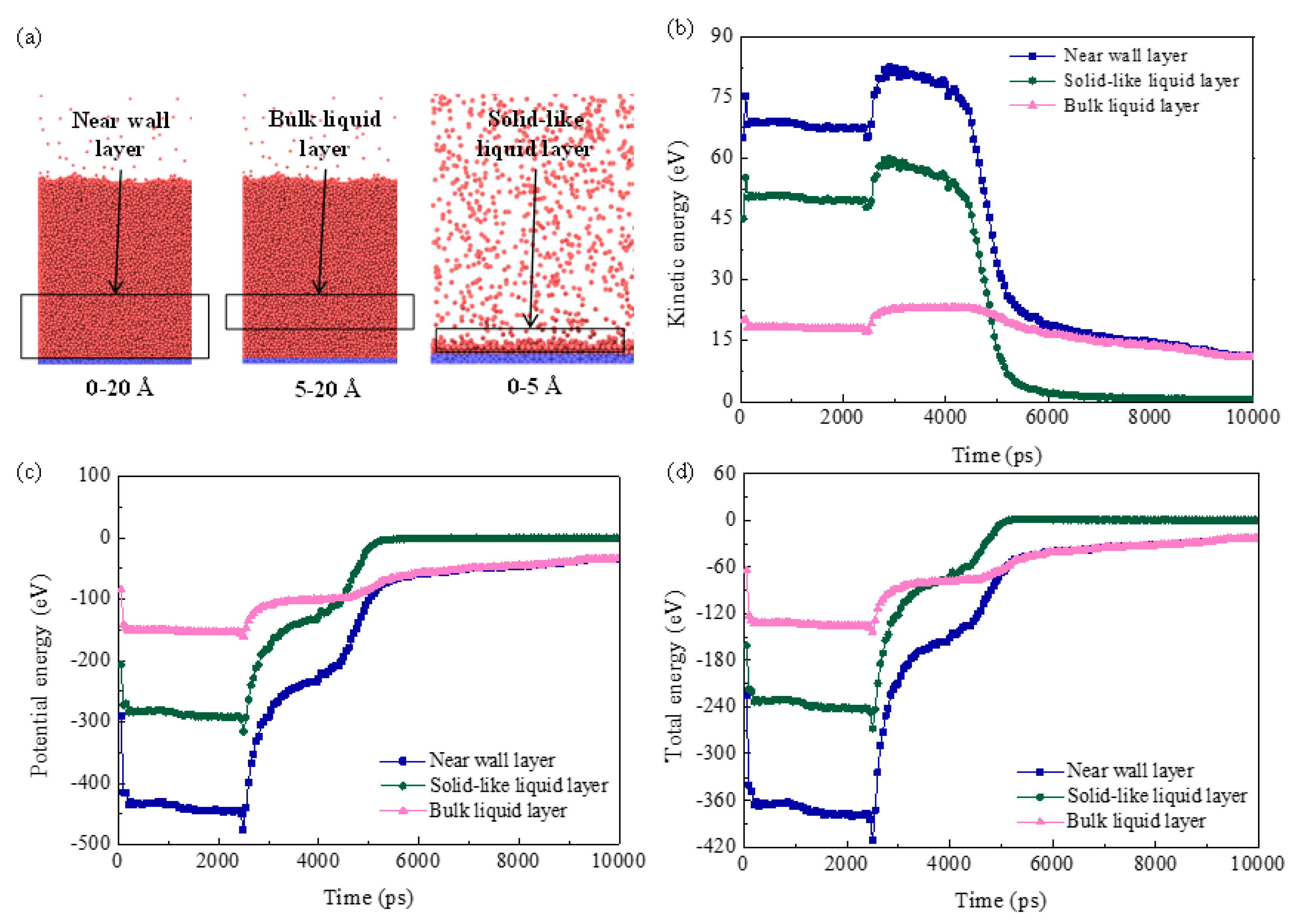 Energies 16 02131 g007