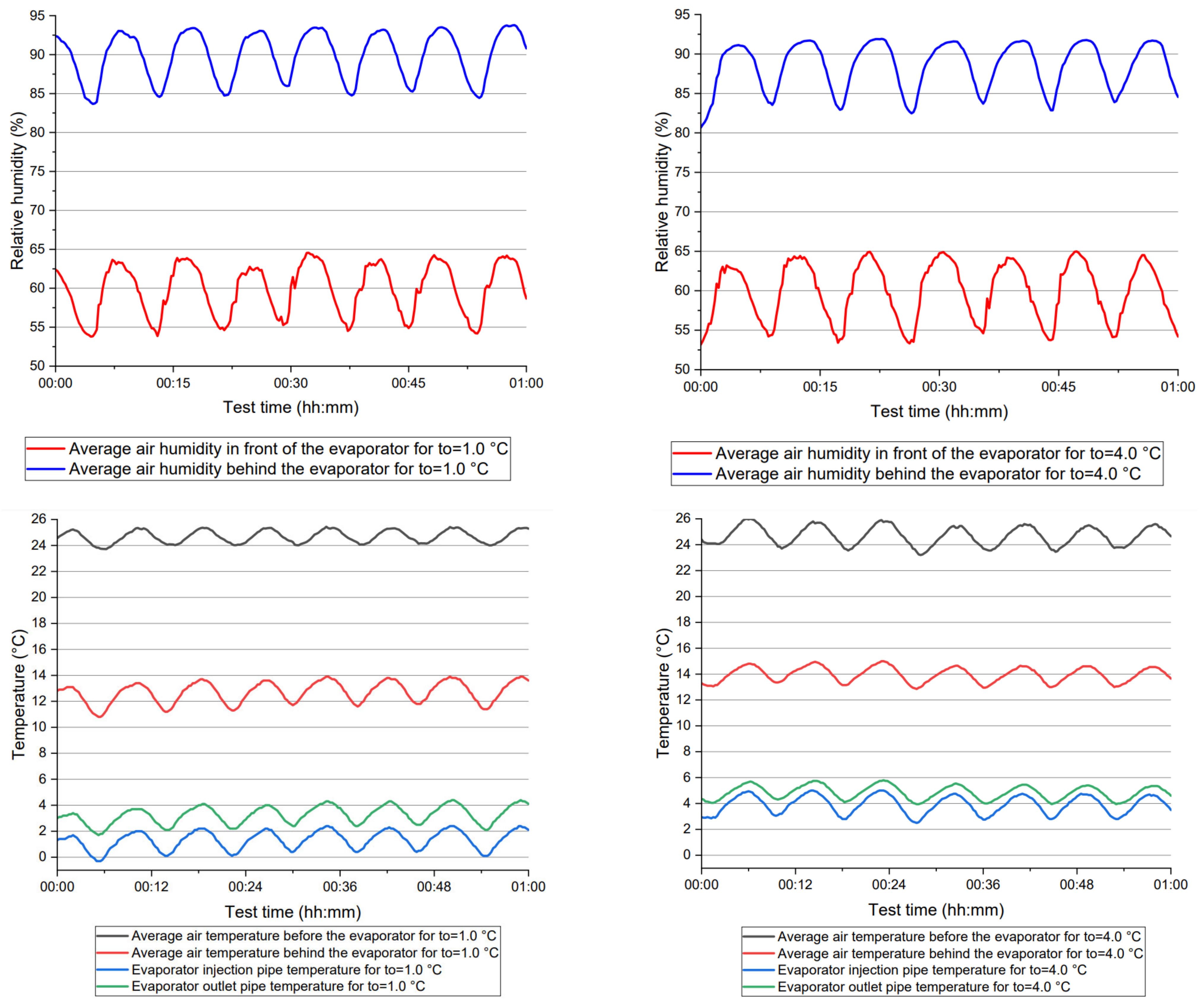 Energies 16 02132 g004 Energies 16 02132 g004