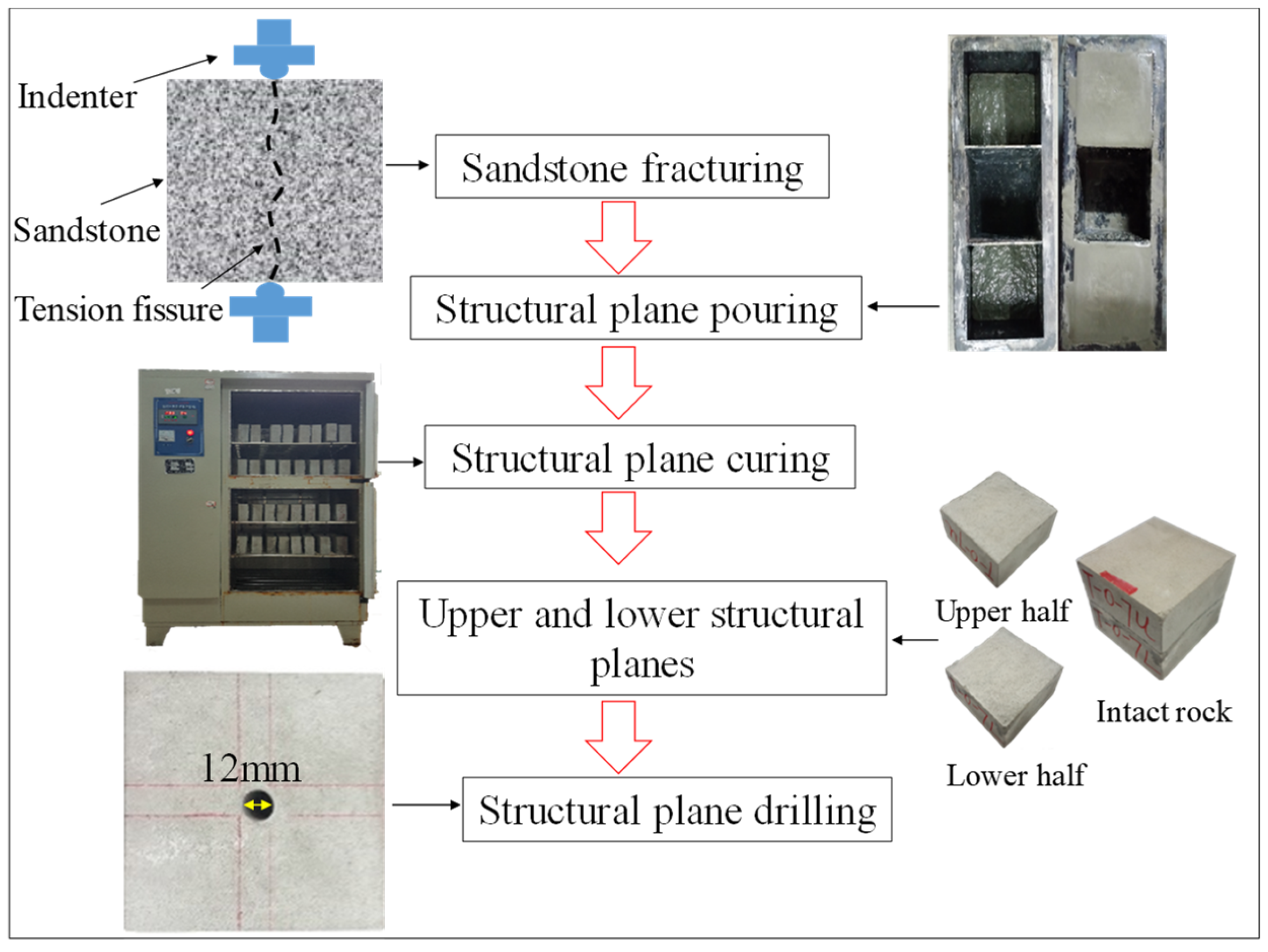 Energies 16 02133 g001