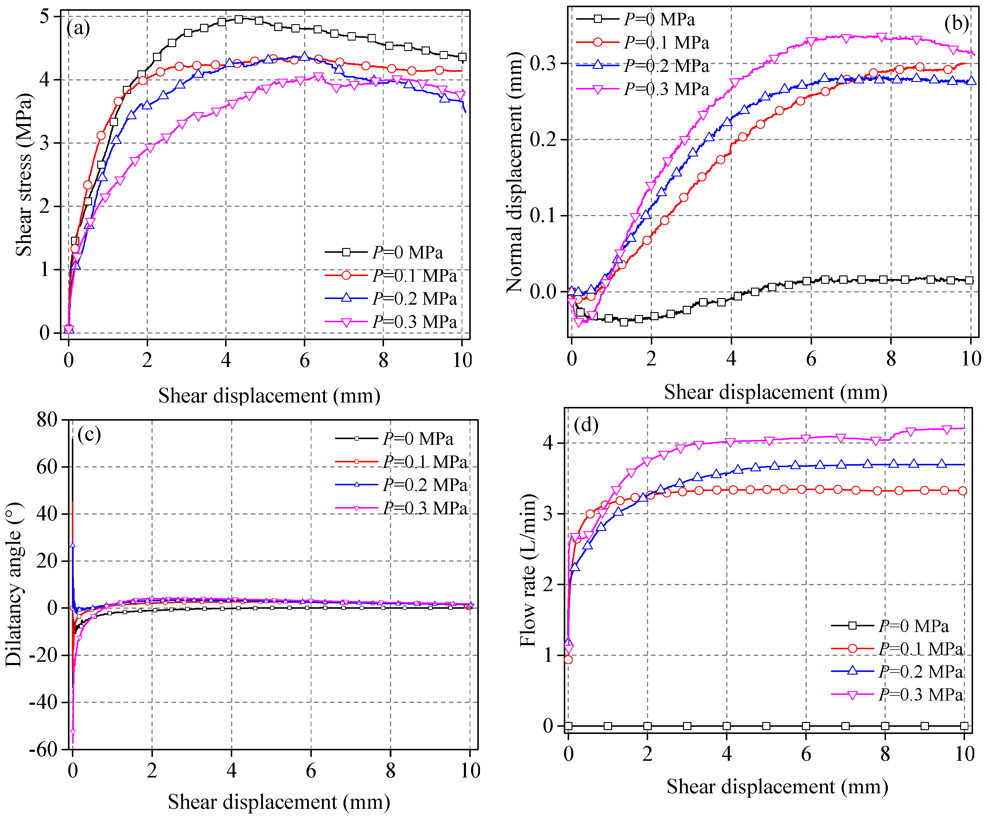 Energies 16 02133 g003