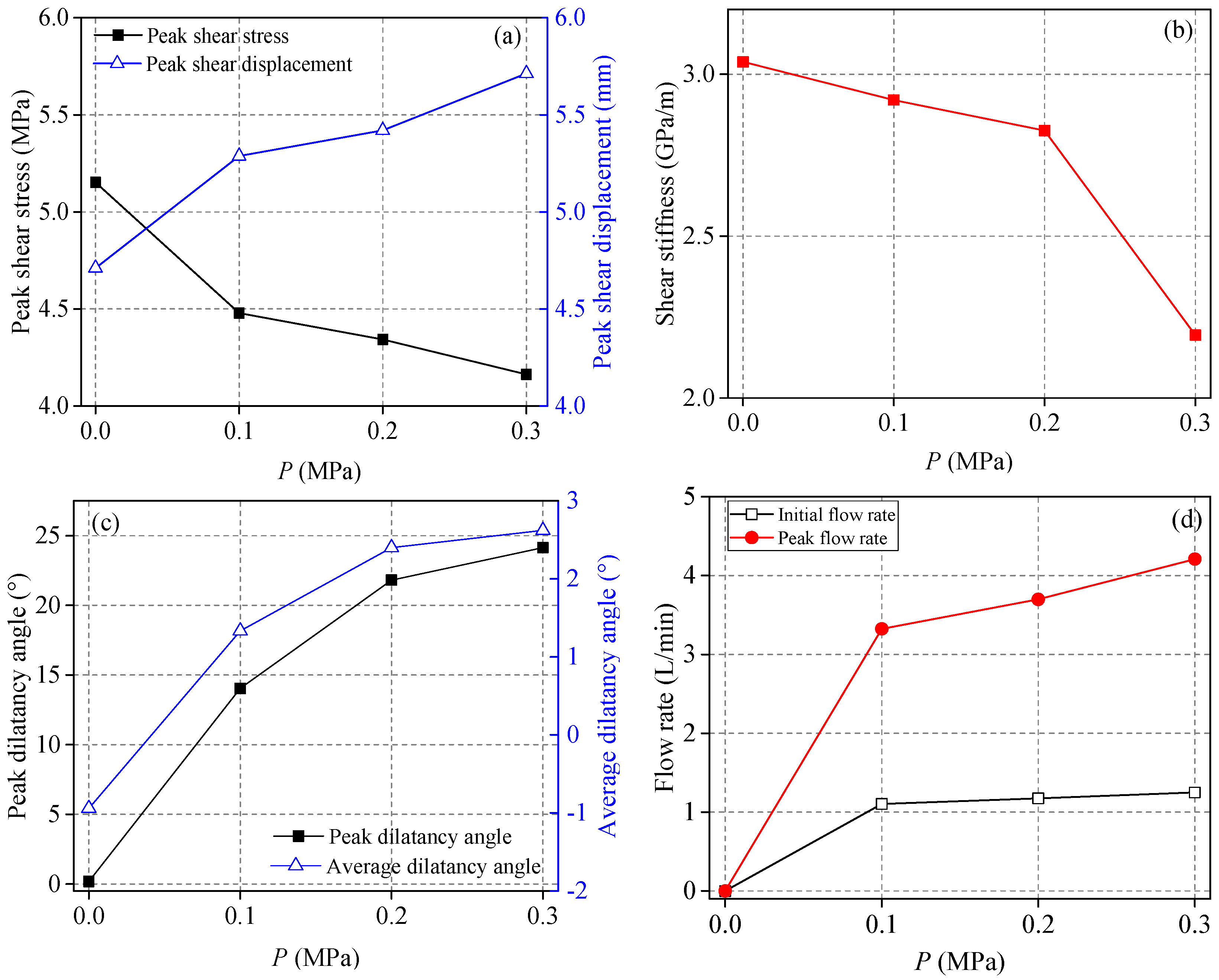 Energies 16 02133 g004
