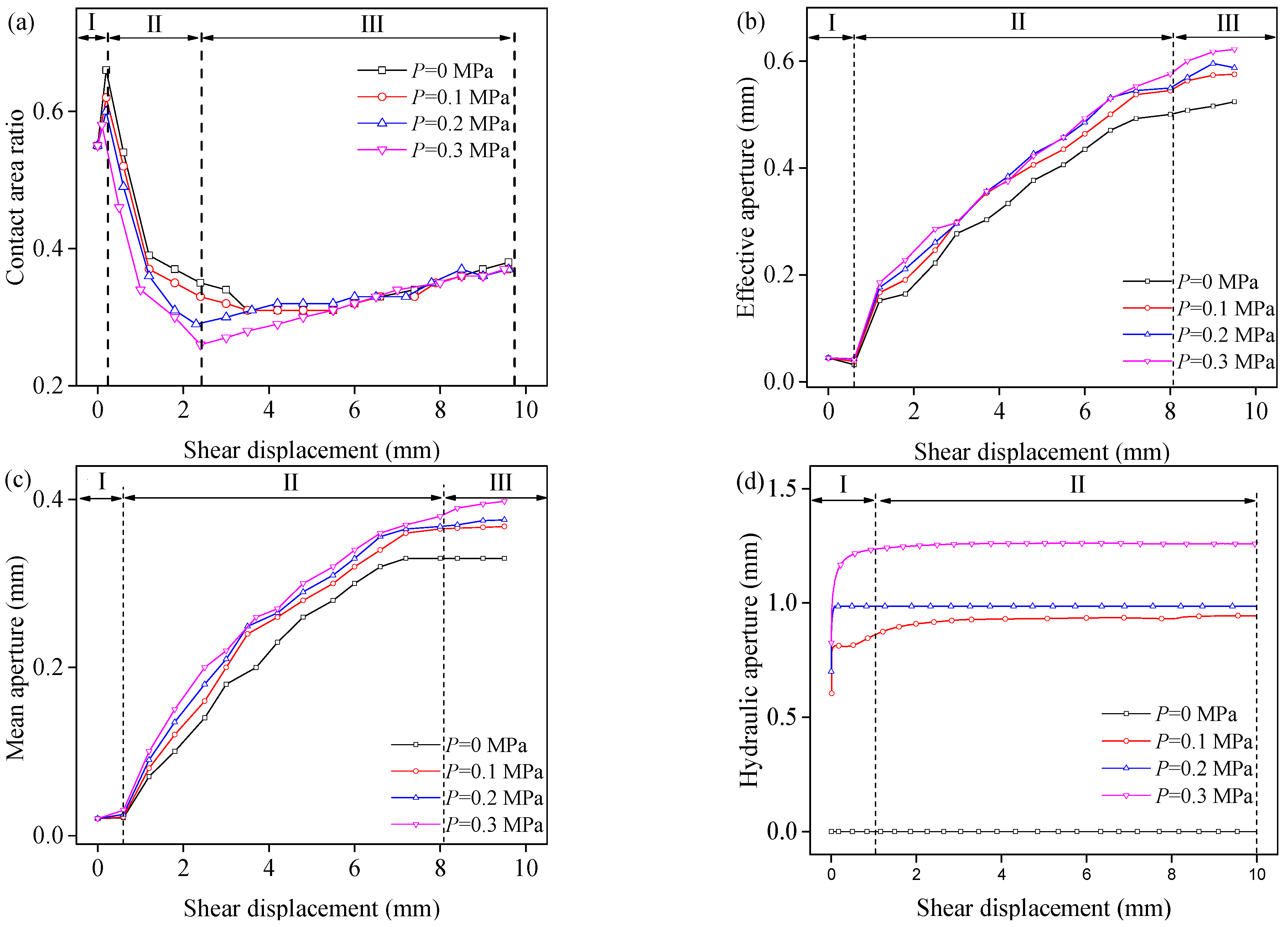 Energies 16 02133 g010