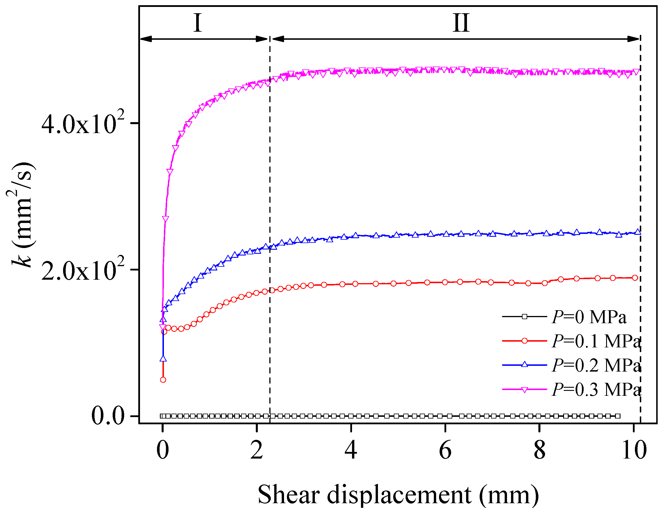 Energies 16 02133 g011