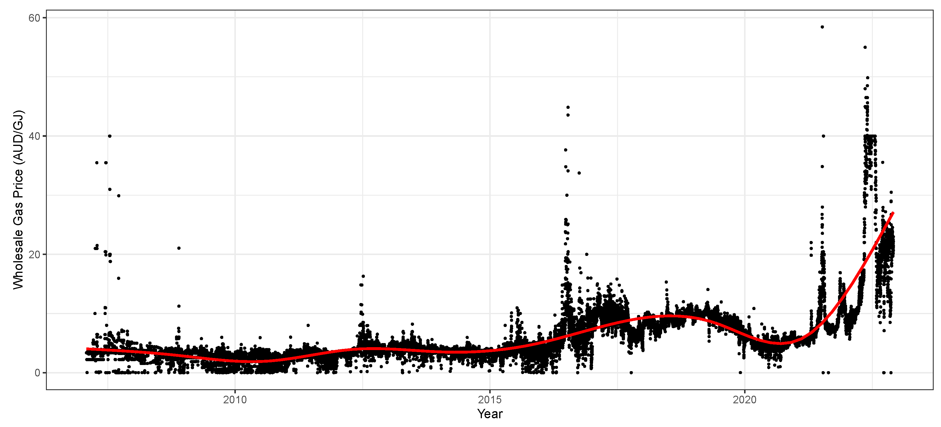 Energies 16 02134 g002 550