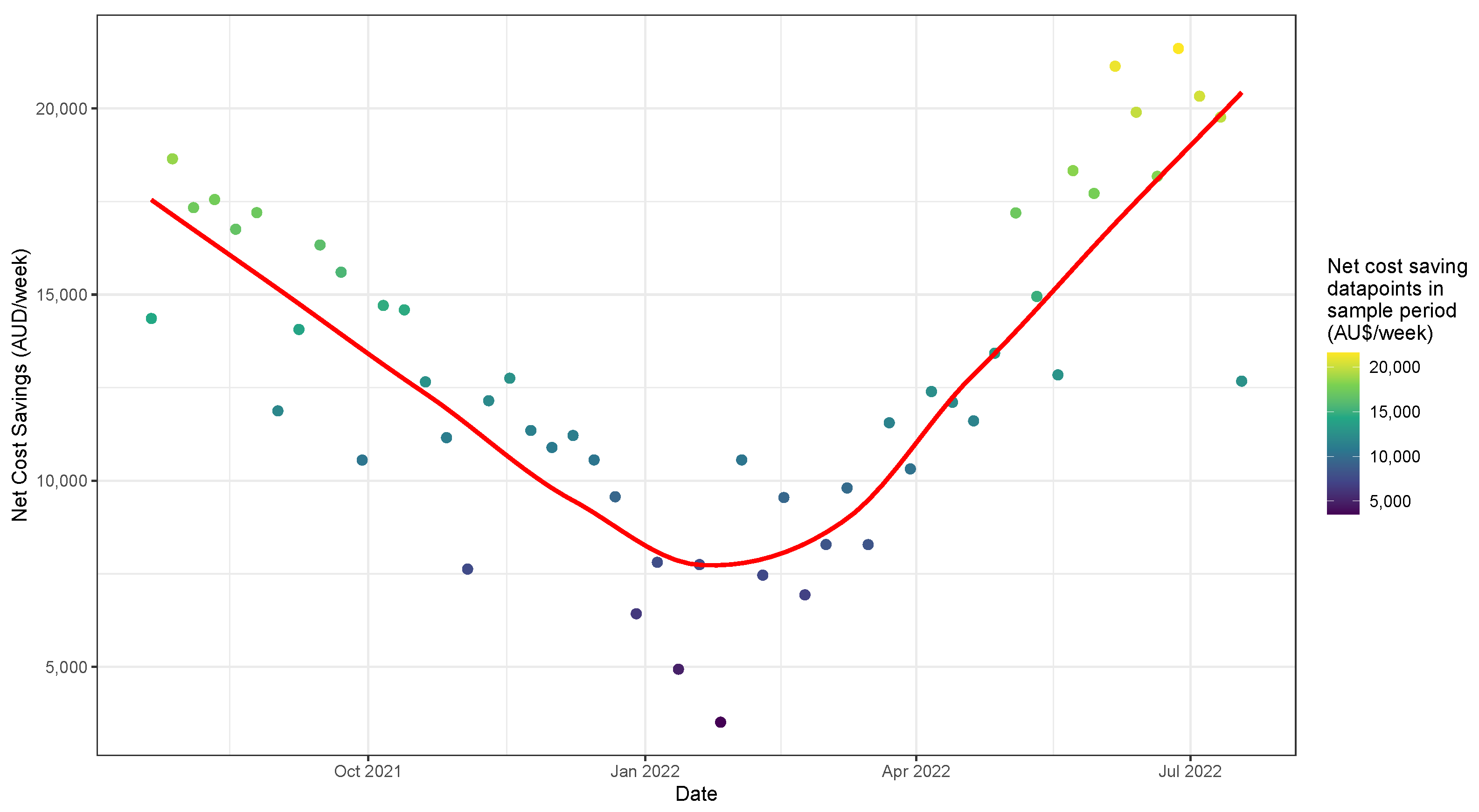 Energies 16 02134 g009 550