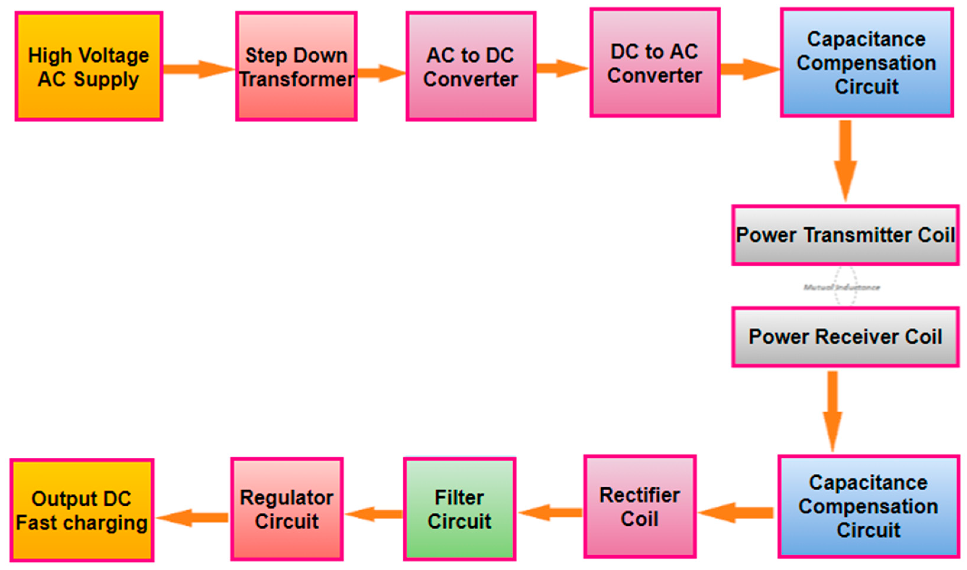 Portable kinetic molecular heater for car, living India