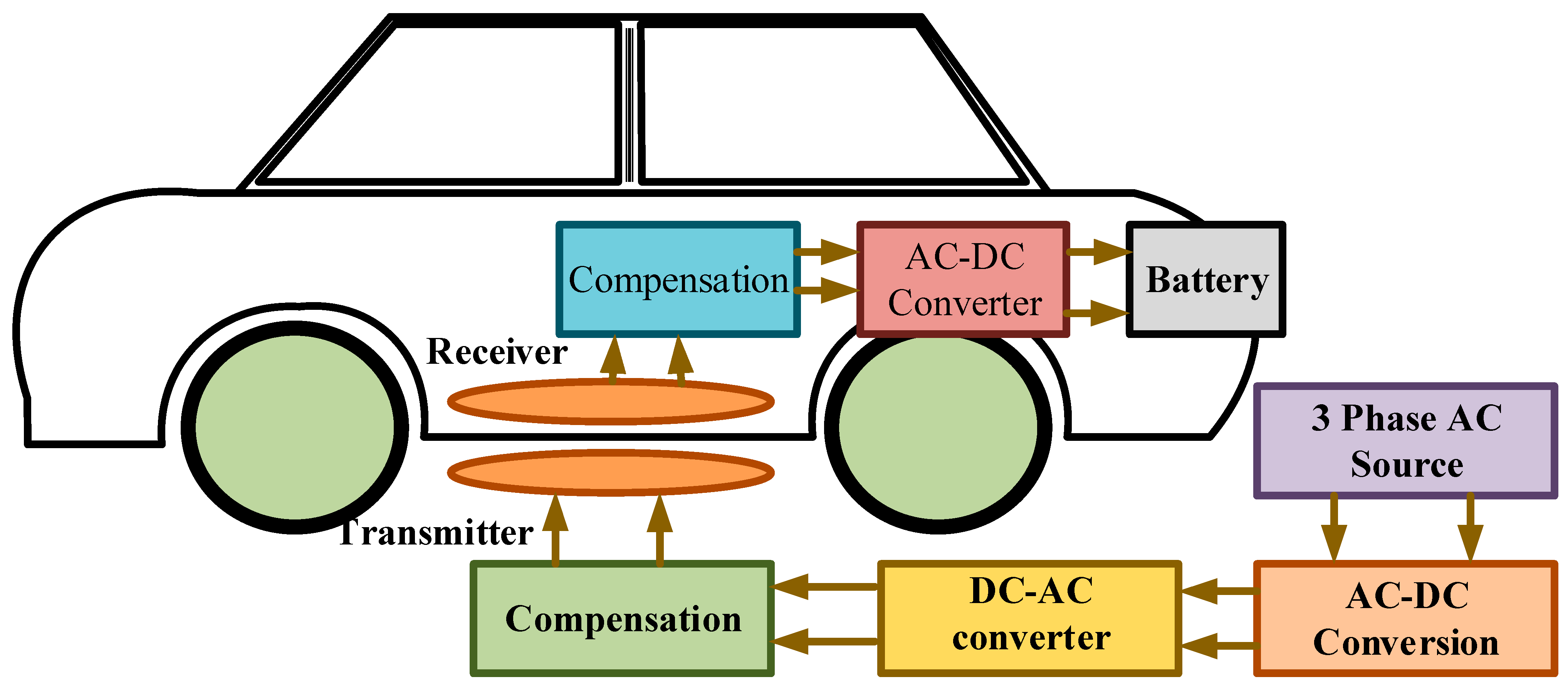 Energies Free FullText Challenges and Barriers of Wireless