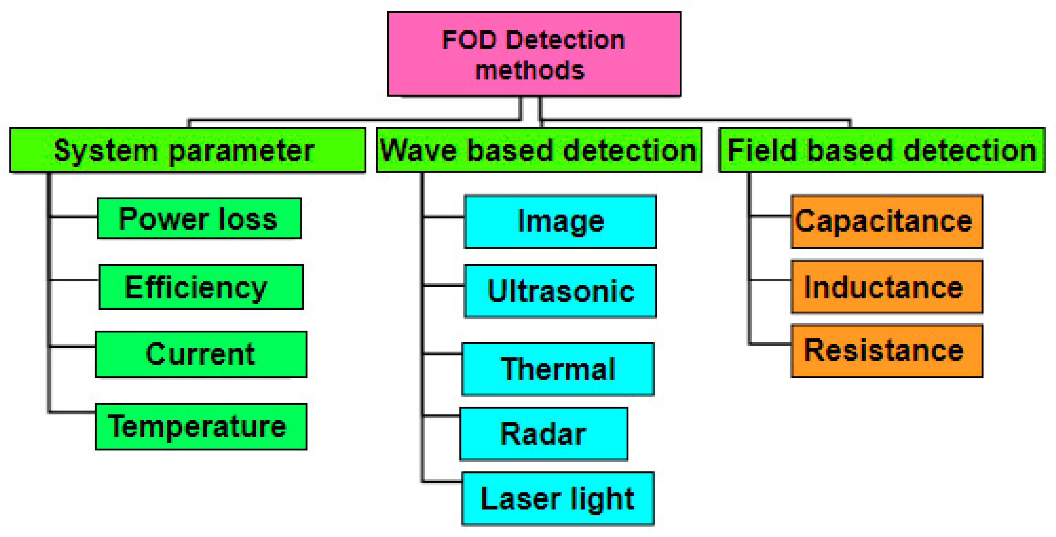 Energies 16 02138 g011 Energies 16 02138 g011