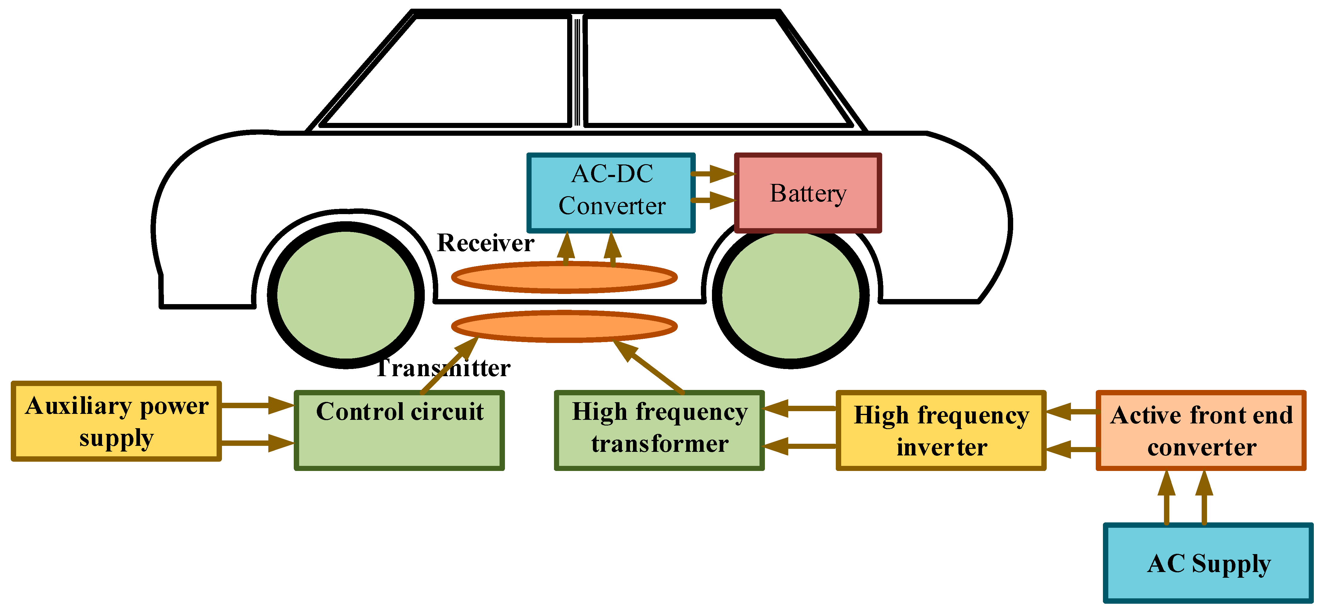 Energies 16 02138 g012 Energies 16 02138 g012