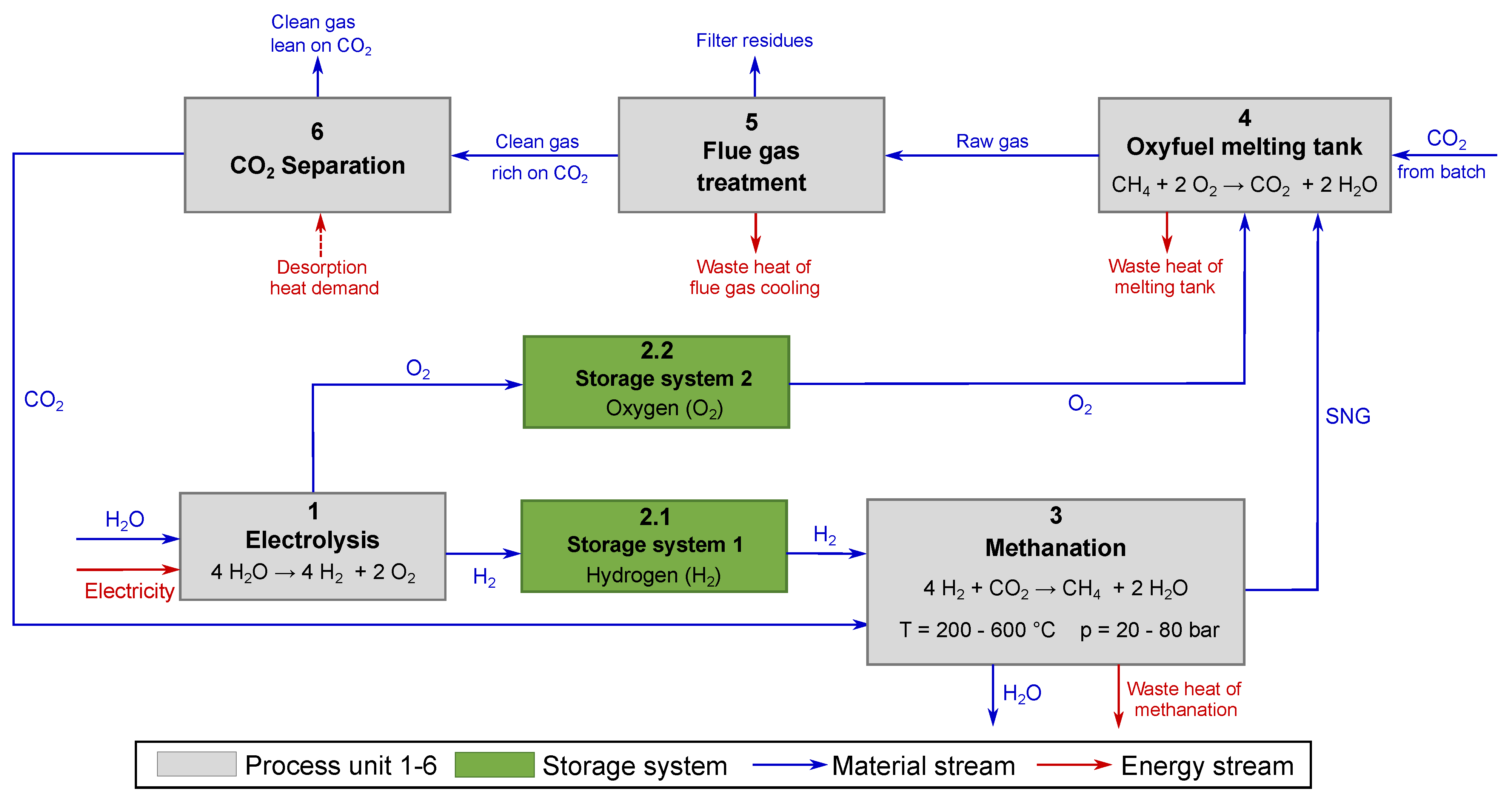 Energies 16 02140 g001