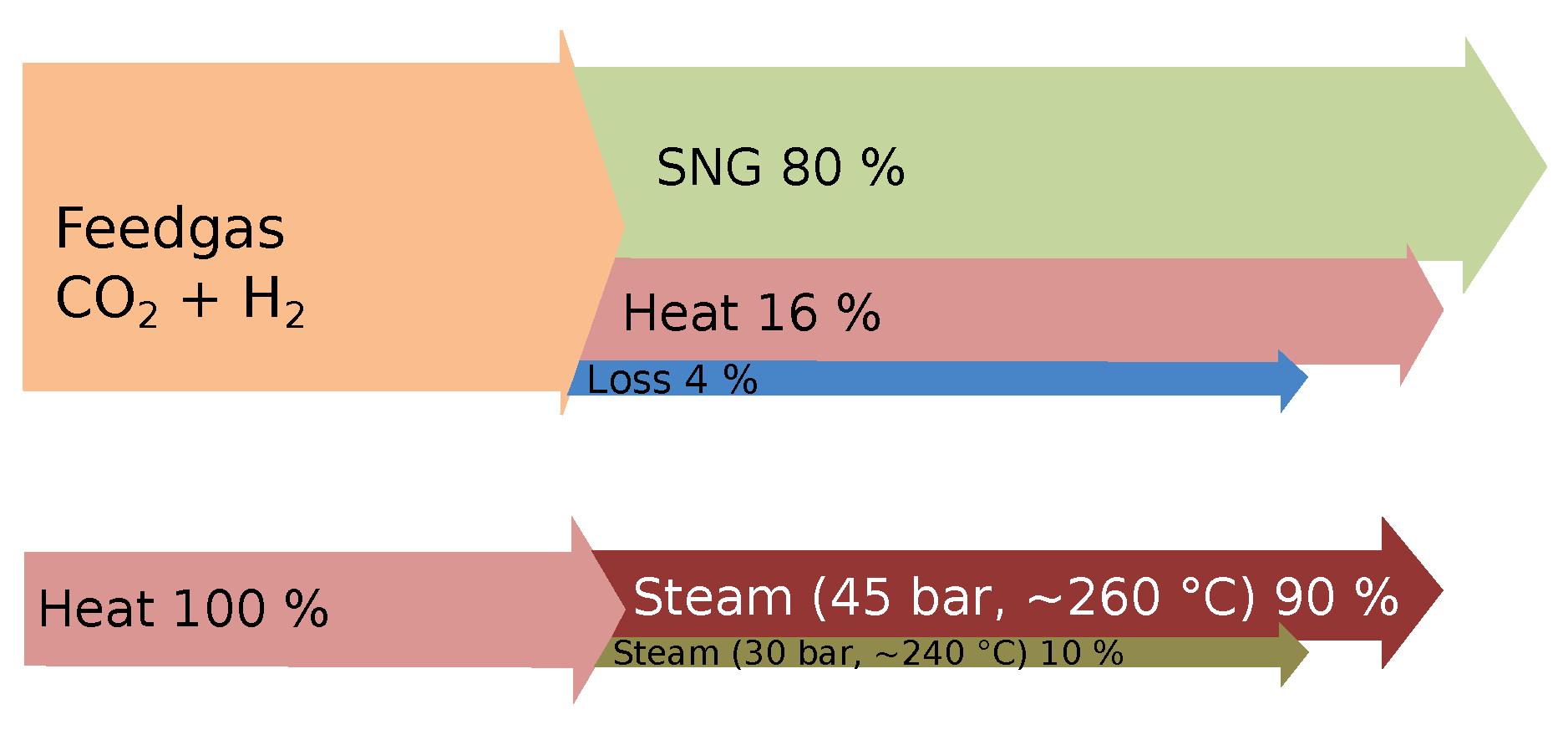 Energies 16 02140 g003