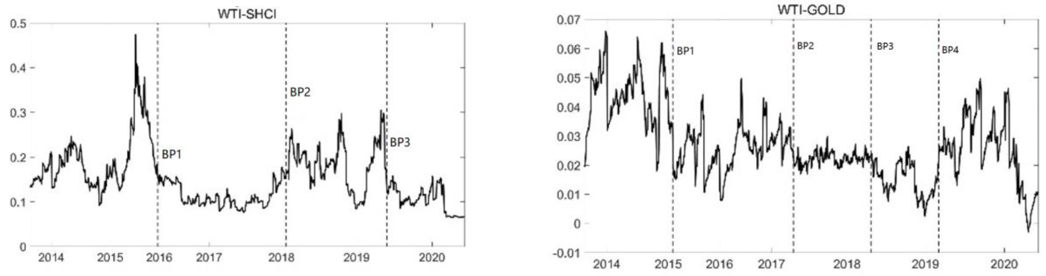Energies 16 02141 g005