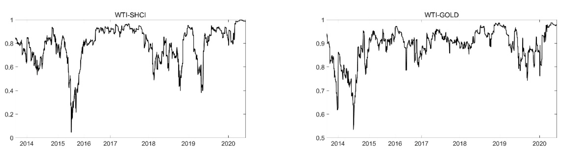 Energies 16 02141 g006
