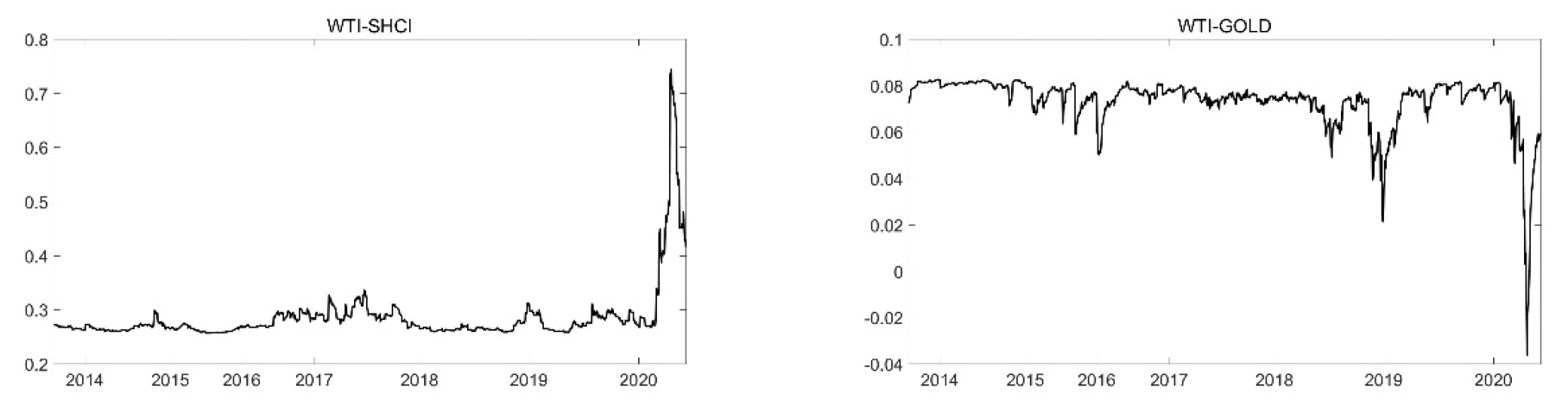 Energies 16 02141 g007