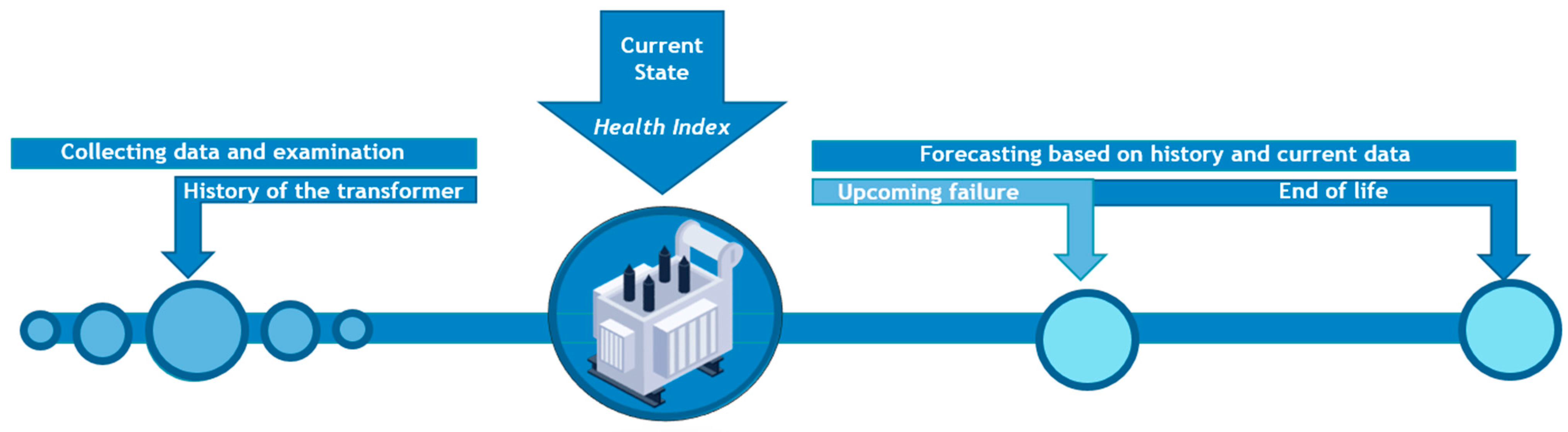 Energies 16 02142 g002