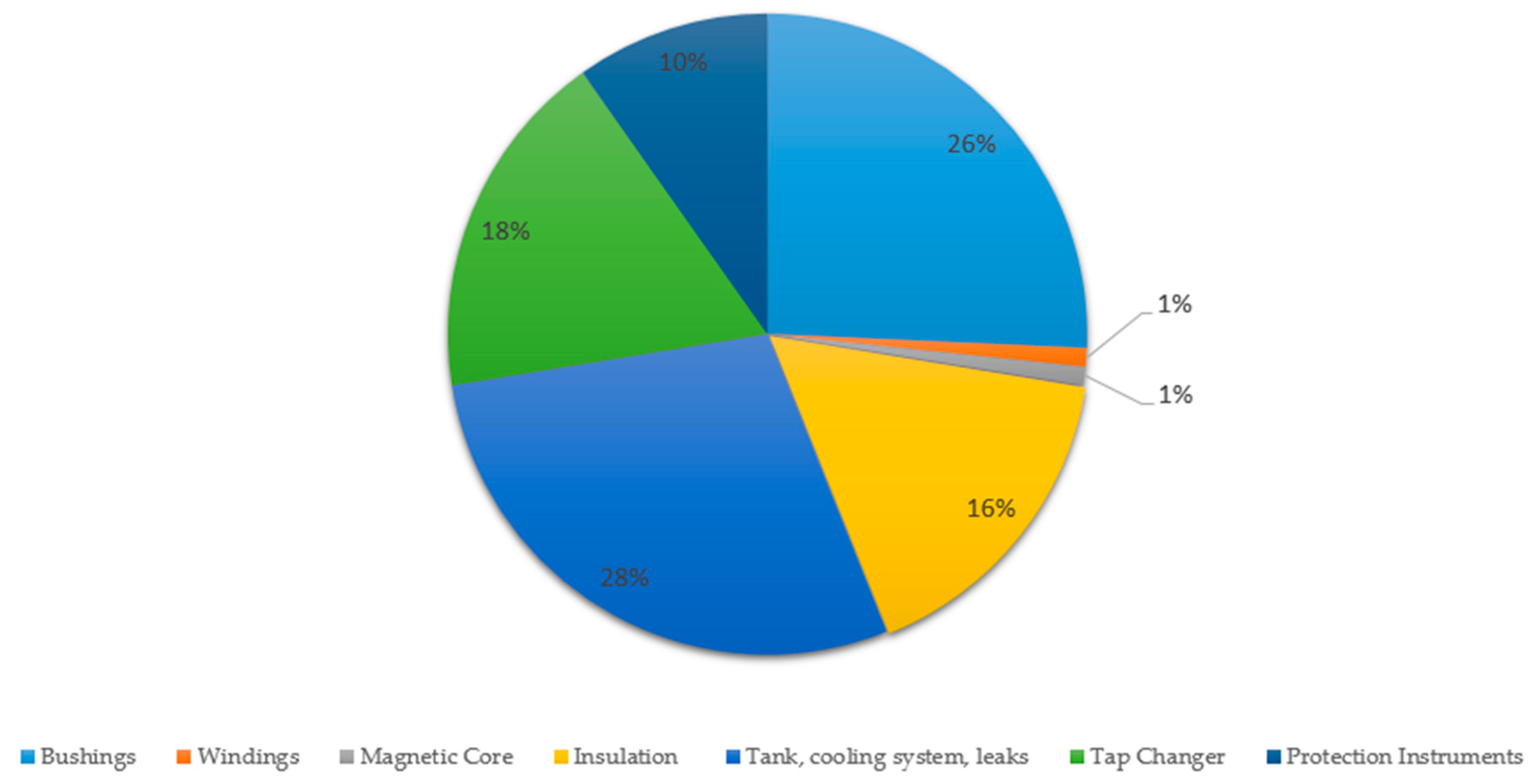Energies 16 02142 g004