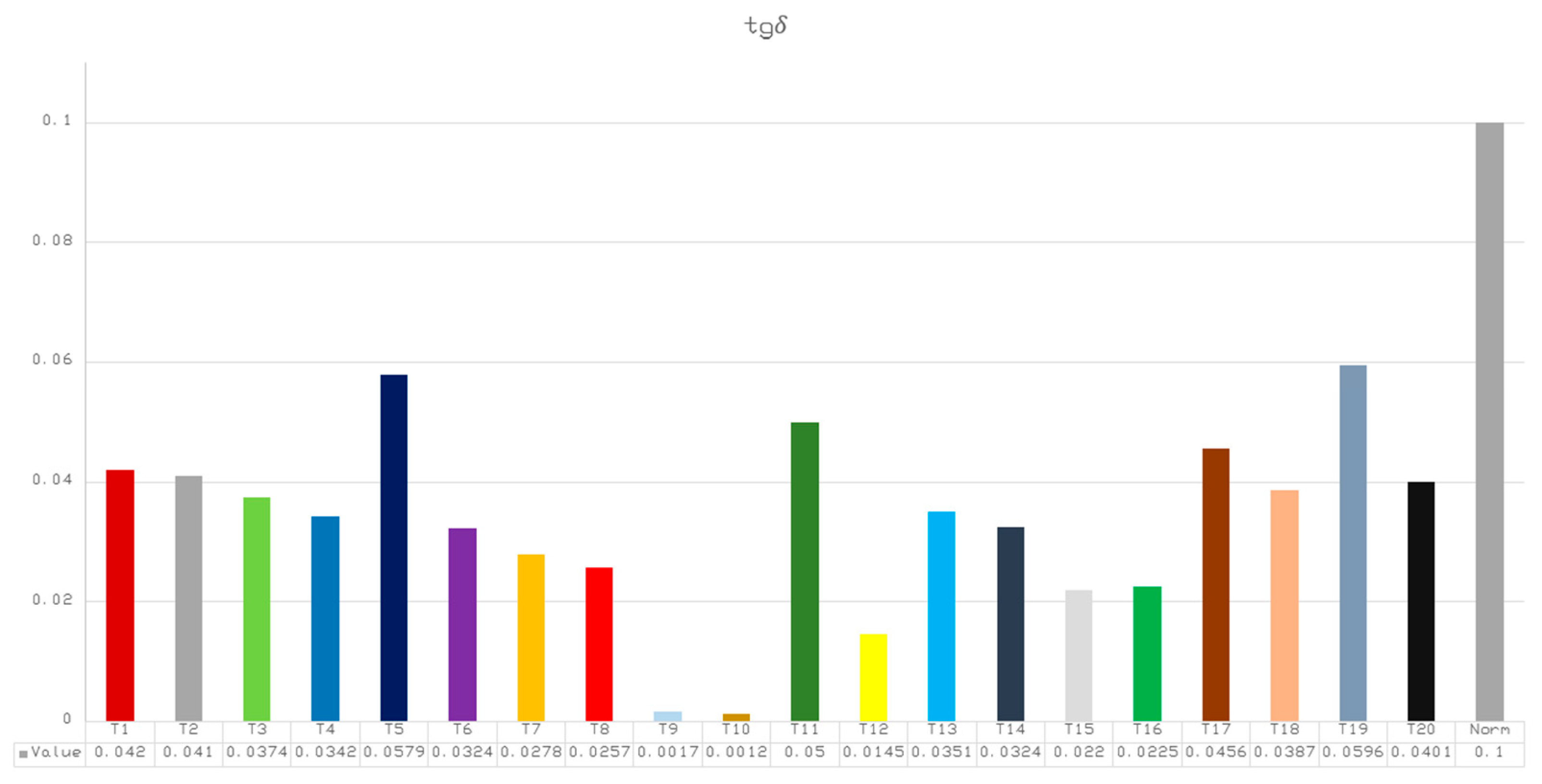 Energies 16 02142 g010
