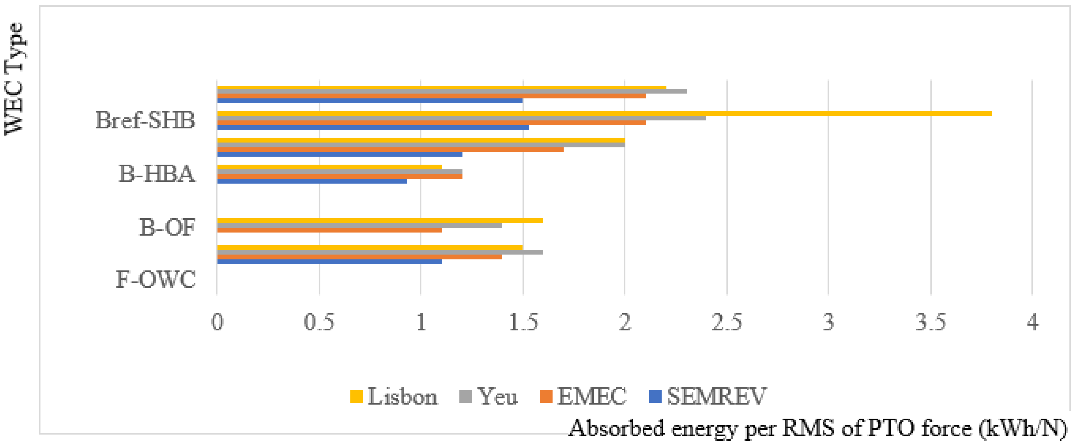 Energies 16 02144 g004 Energies 16 02144 g004