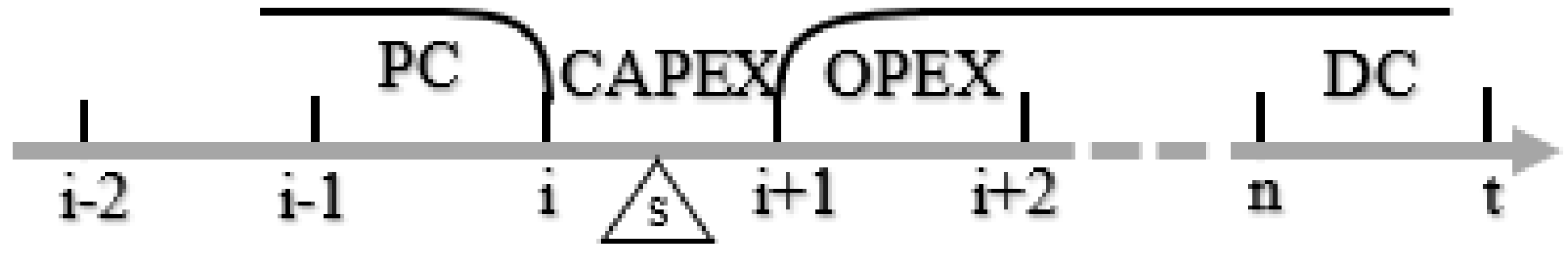 Energies 16 02144 g005 Energies 16 02144 g005