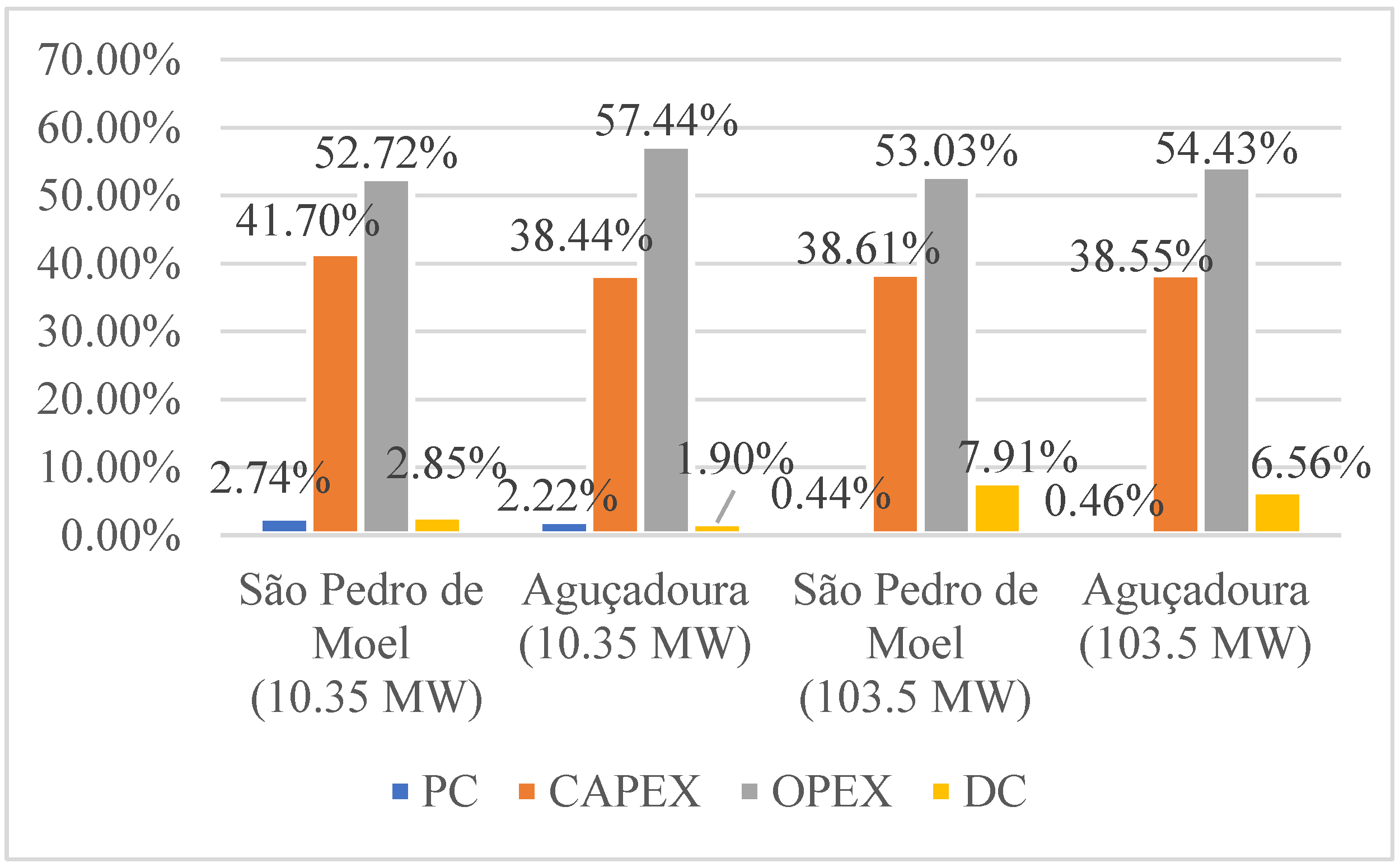 Energies 16 02144 g006 Energies 16 02144 g006