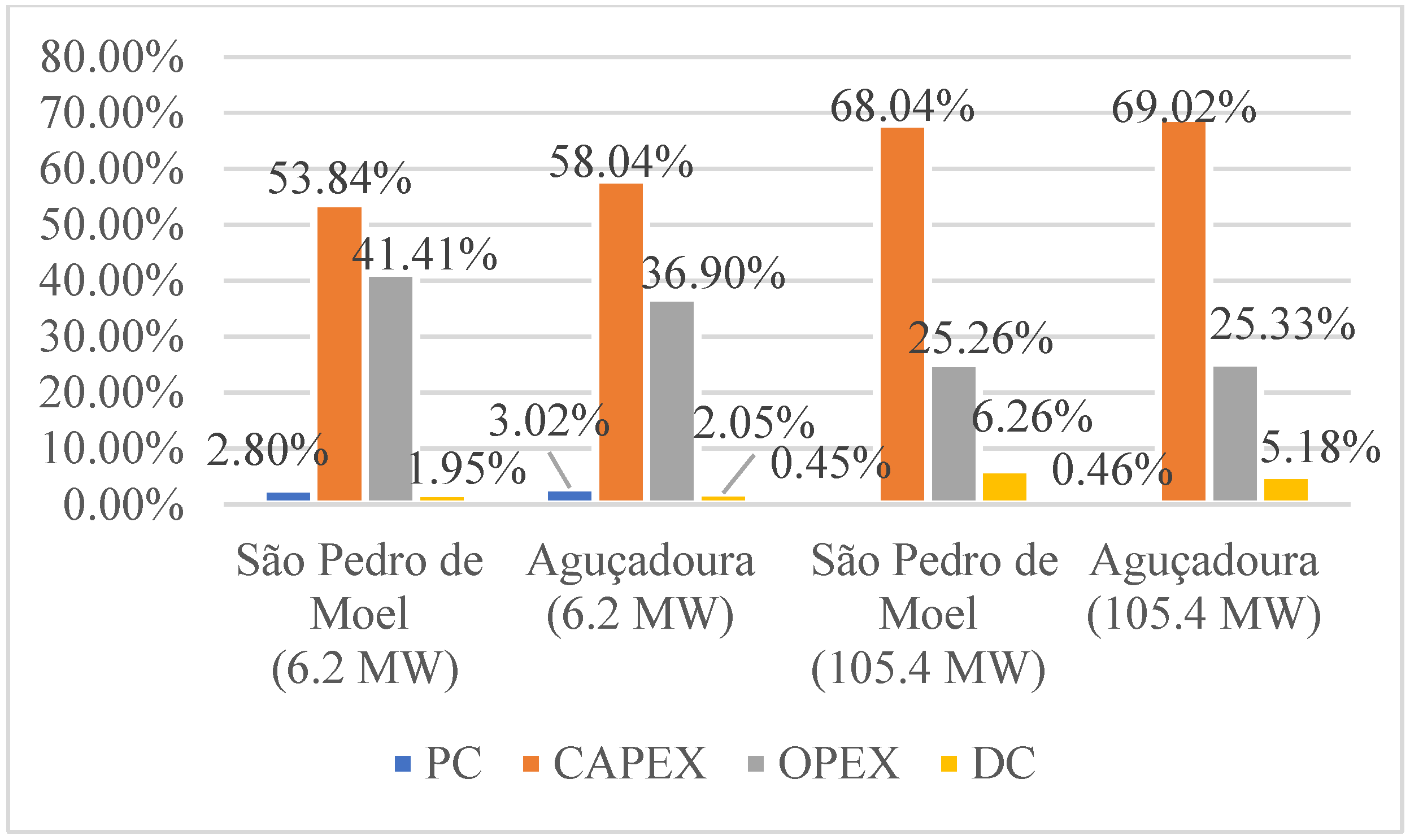 Energies 16 02144 g007 Energies 16 02144 g007