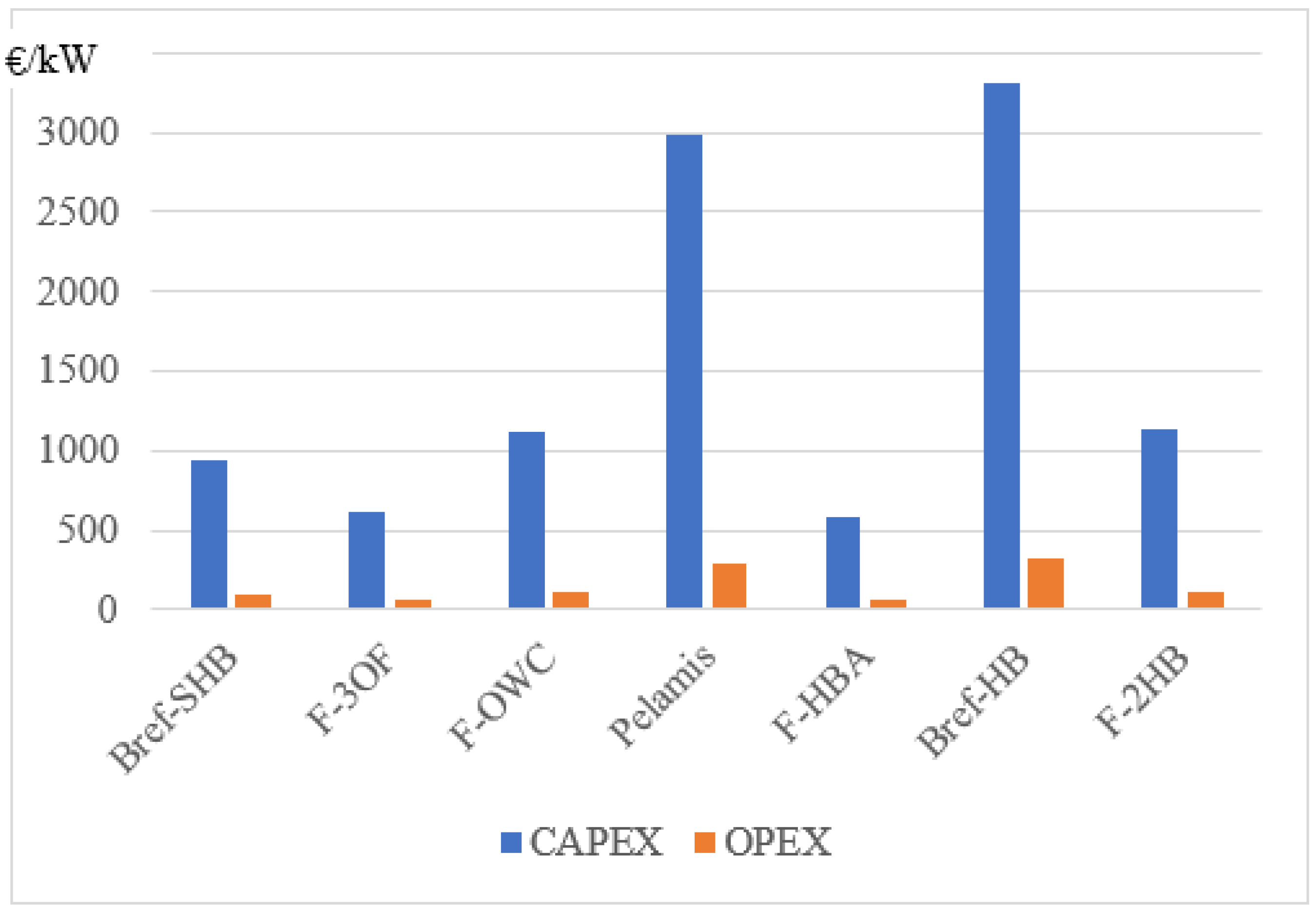 Energies 16 02144 g009 Energies 16 02144 g009