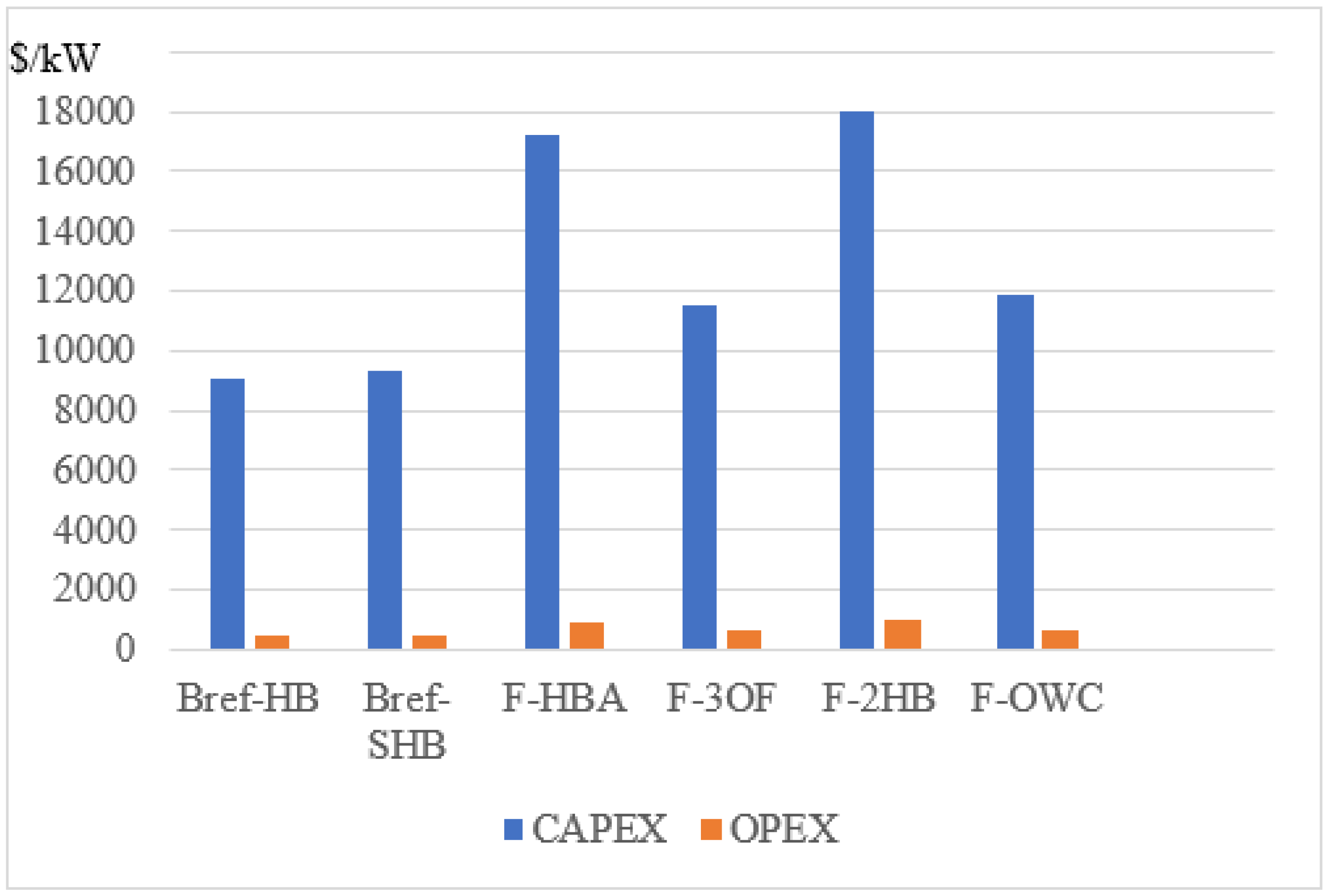 Energies 16 02144 g010 Energies 16 02144 g010