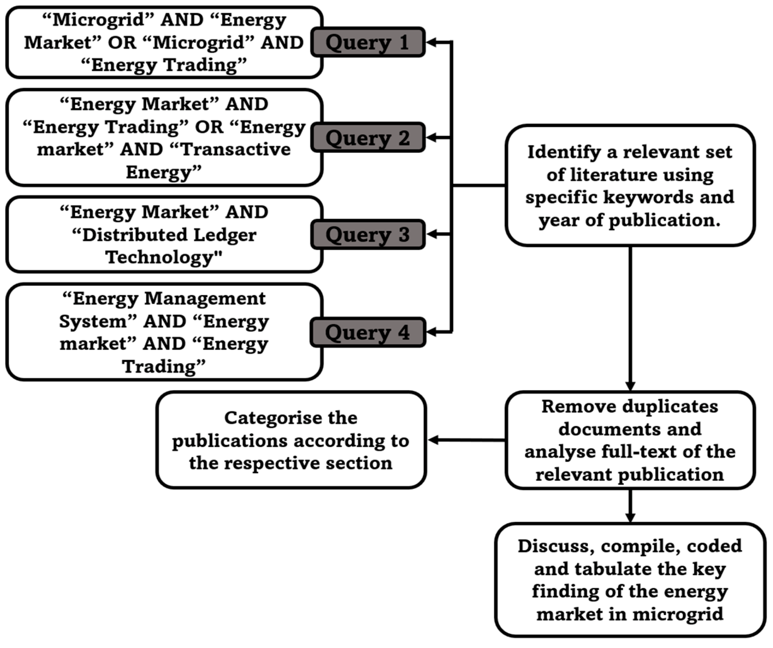 Energies 16 02145 g002 Energies 16 02145 g002