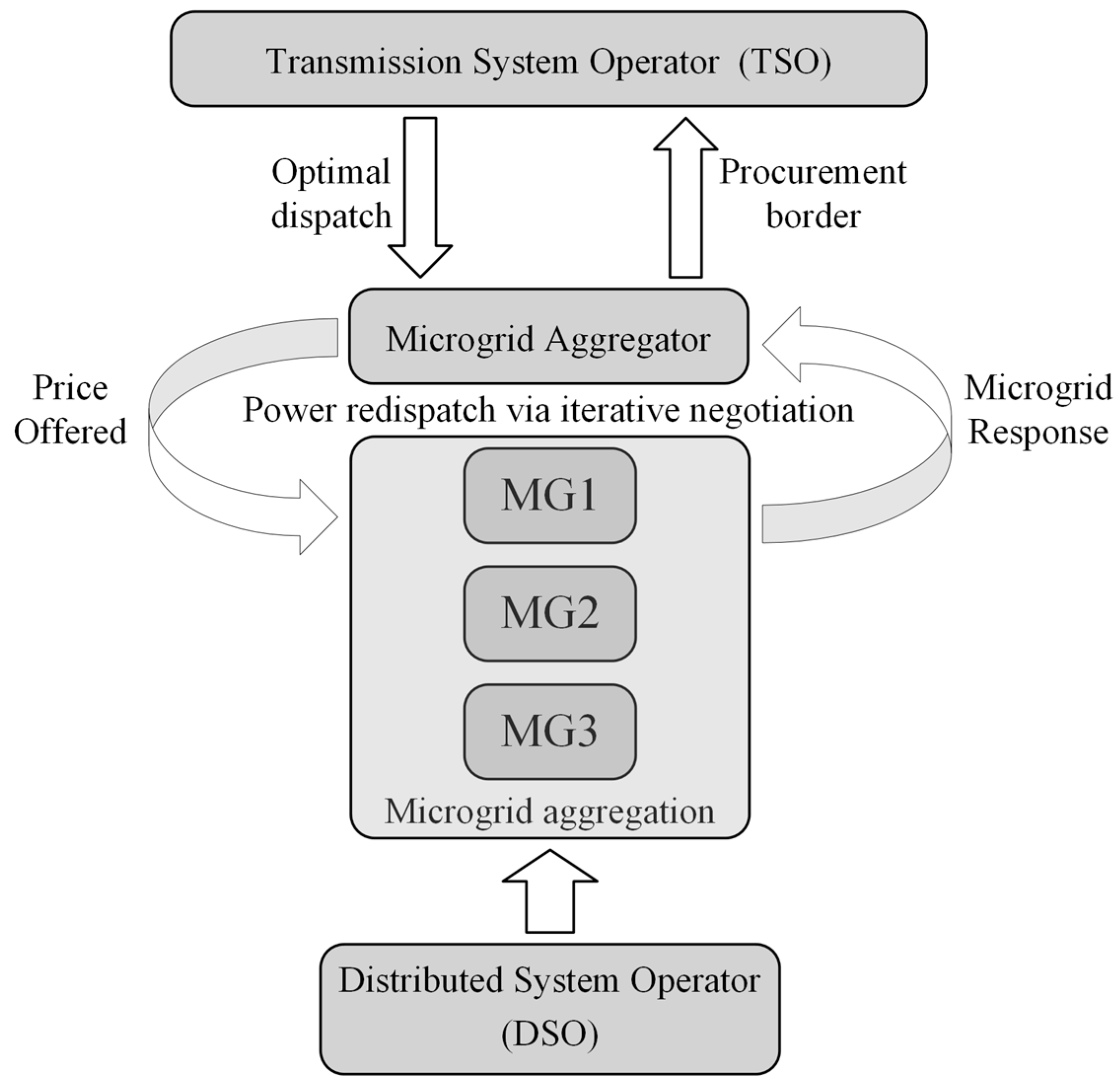 Energies 16 02145 g005 Energies 16 02145 g005