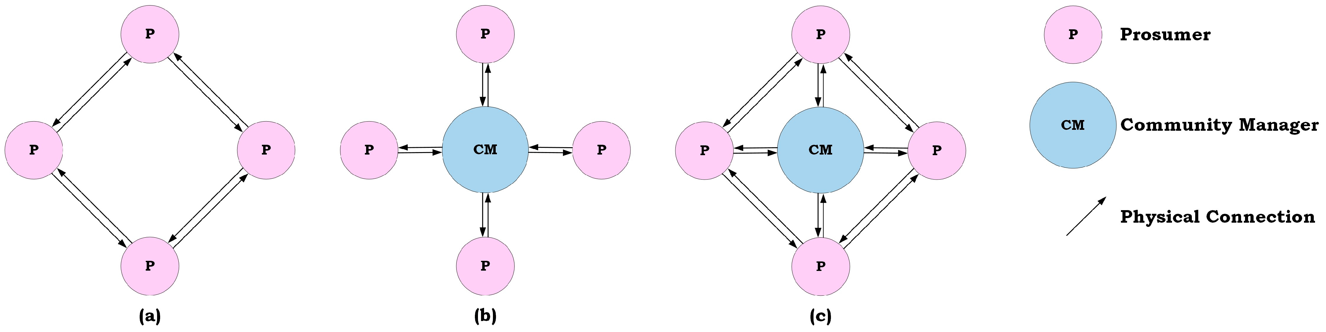 Energies 16 02145 g006 Energies 16 02145 g006