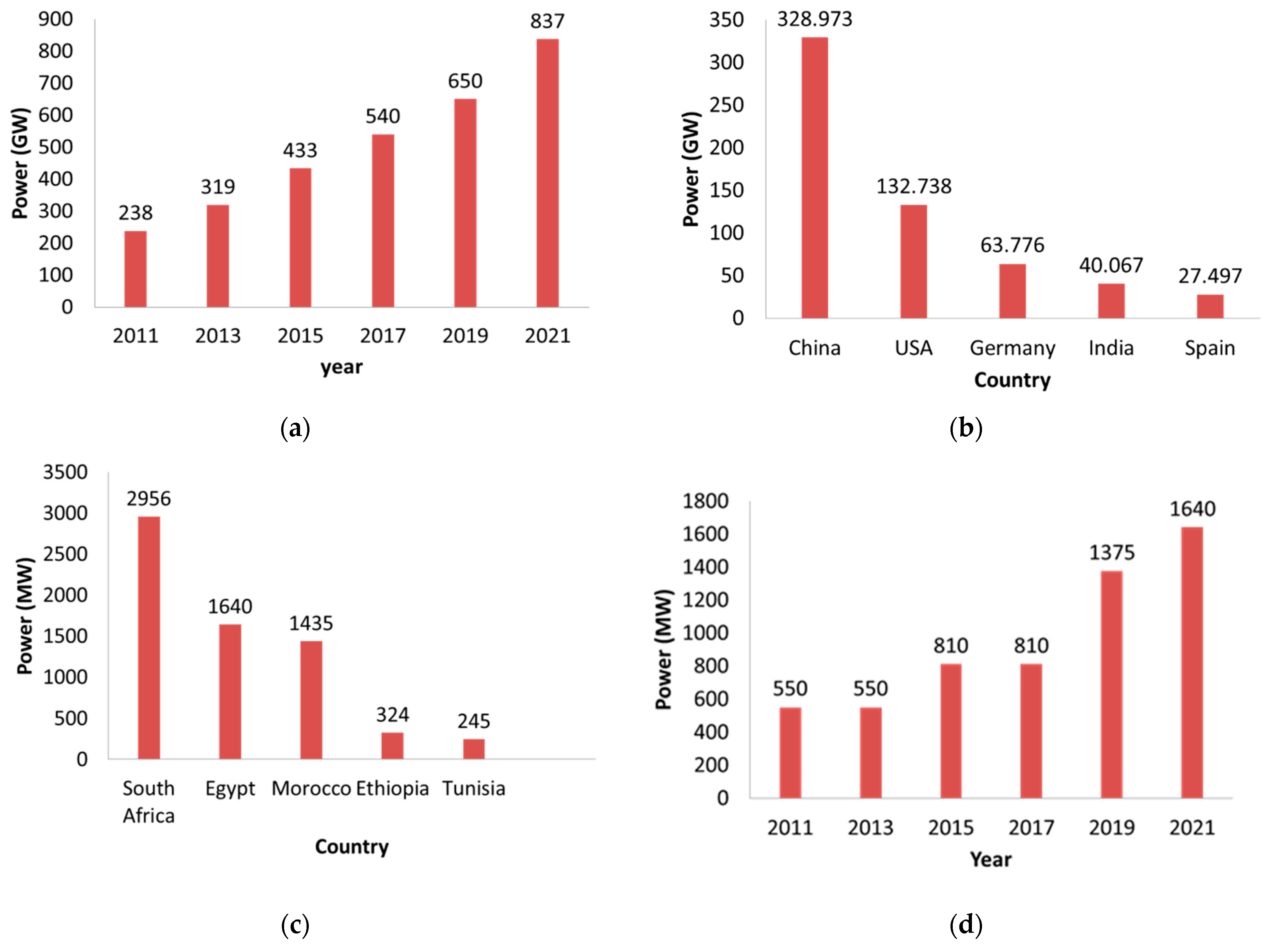 Energies 16 02147 g003 Energies 16 02147 g003