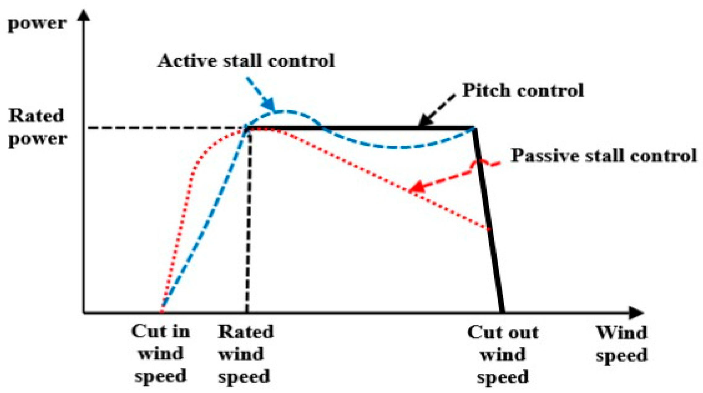 Energies 16 02147 g005 Energies 16 02147 g005