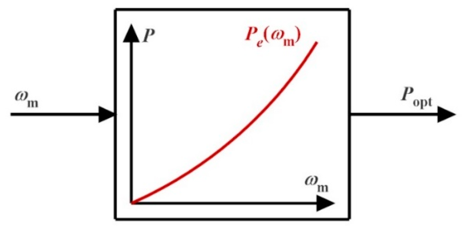 Energies 16 02147 g006 Energies 16 02147 g006