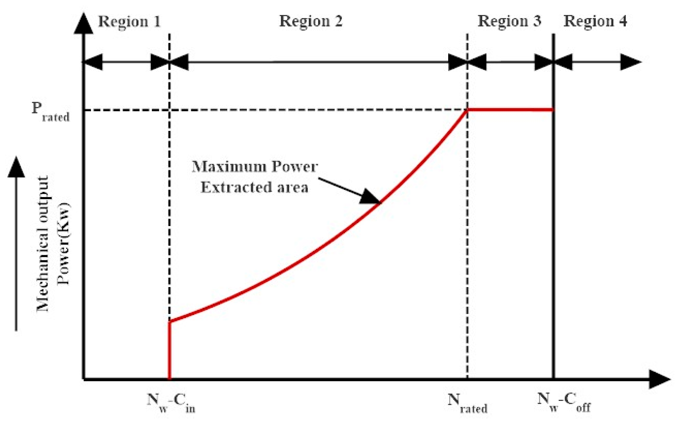 Energies 16 02147 g007 Energies 16 02147 g007