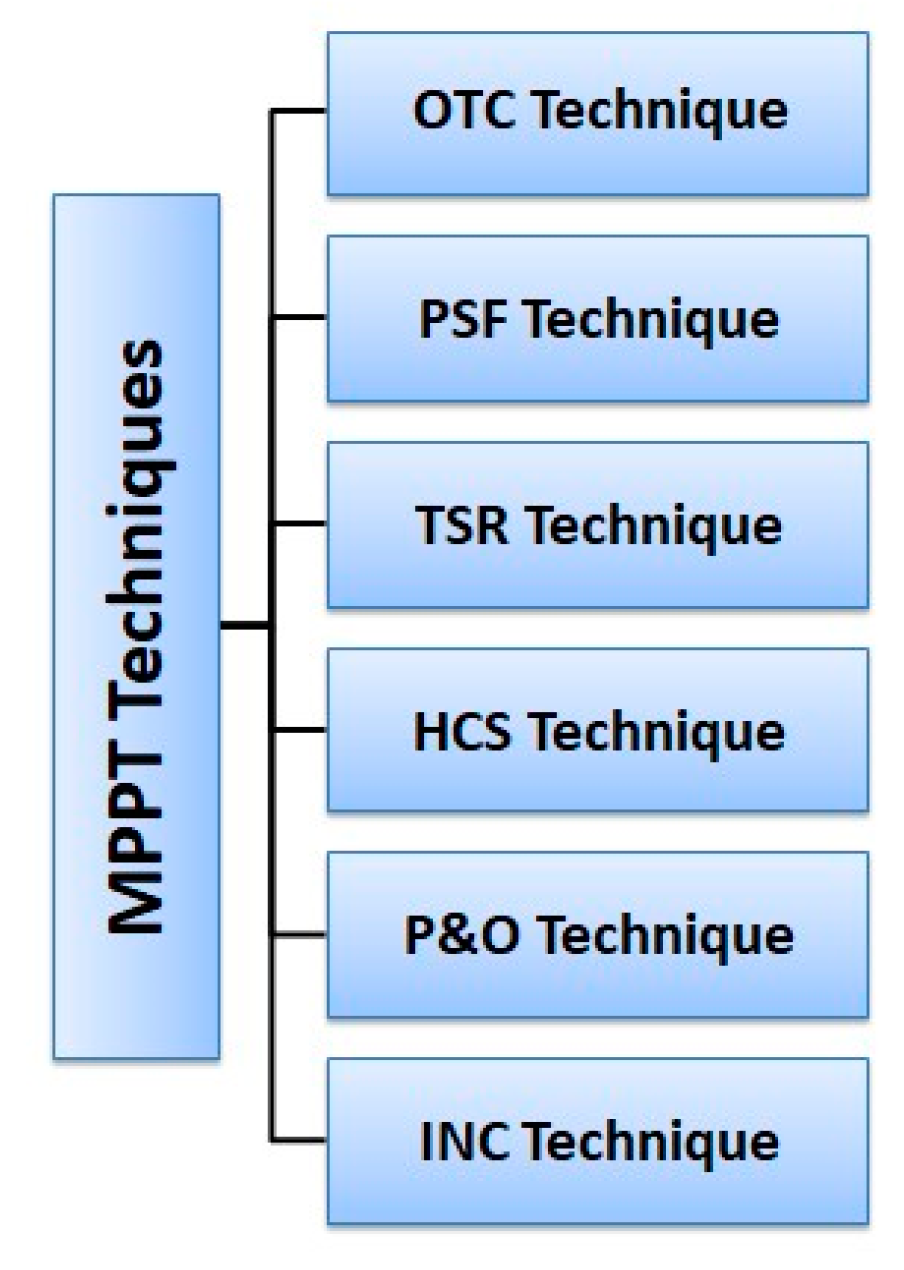 Energies 16 02147 g008 Energies 16 02147 g008